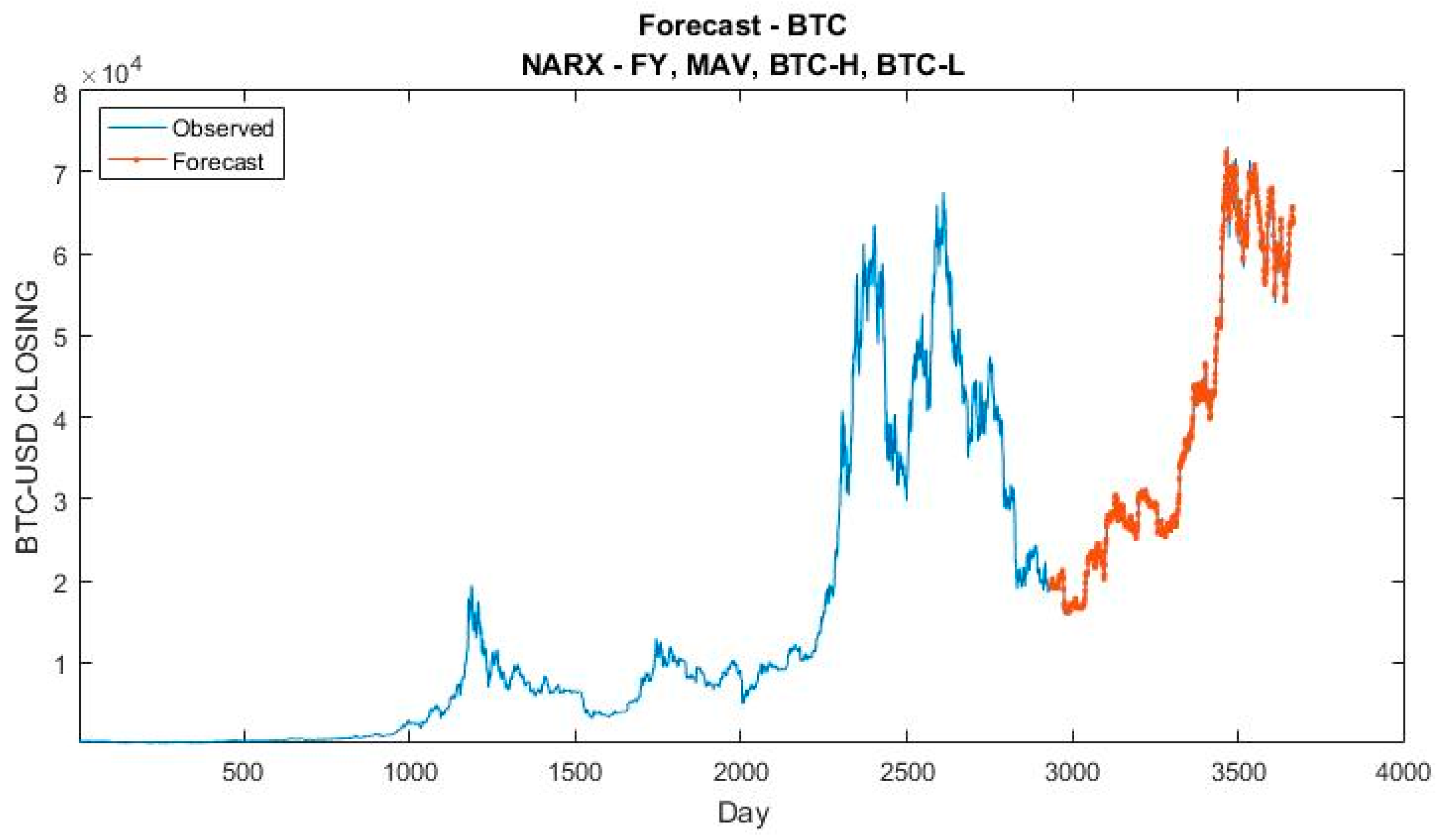 Electronics 14 00022 g006