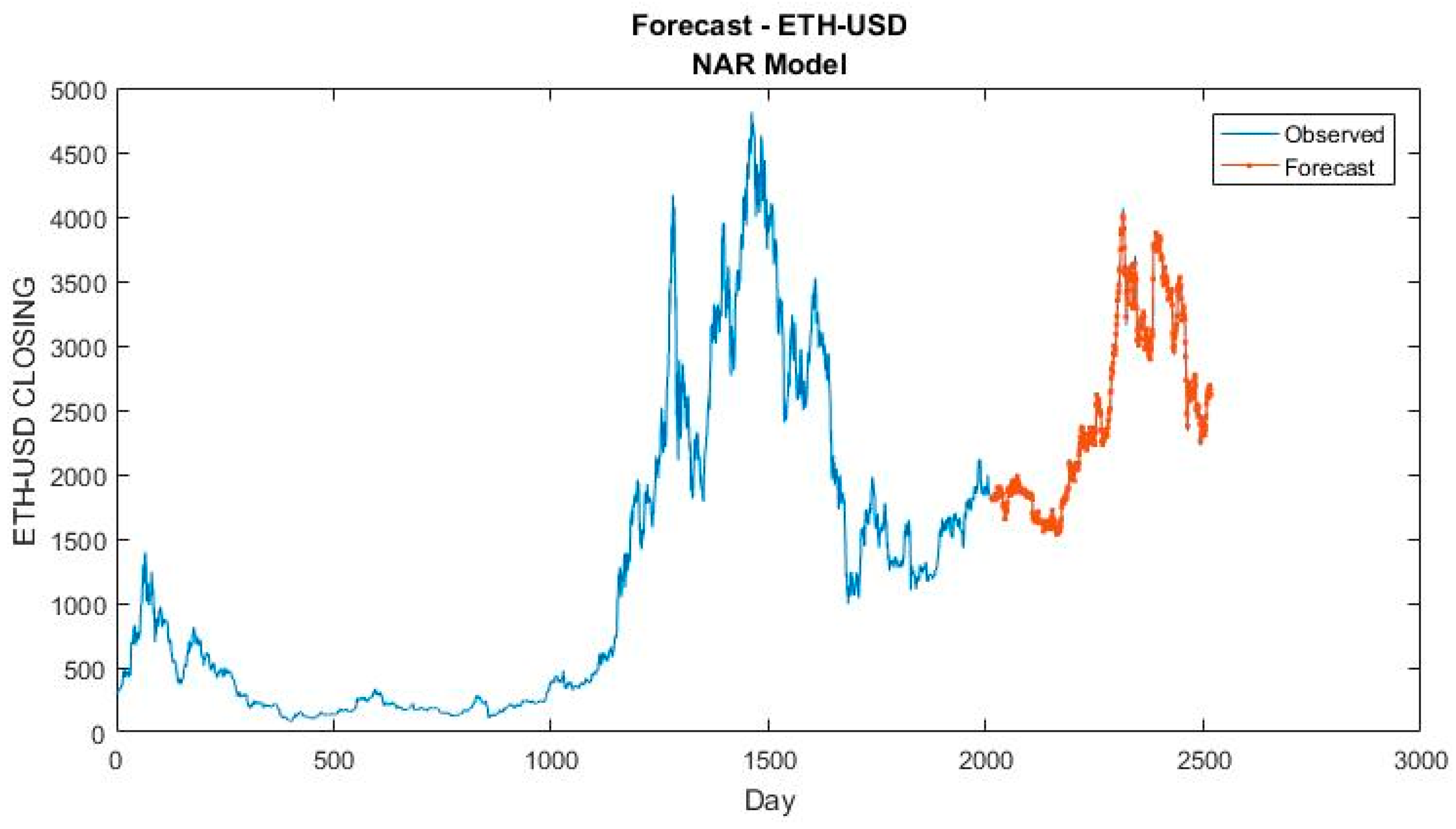 Electronics 14 00022 g007