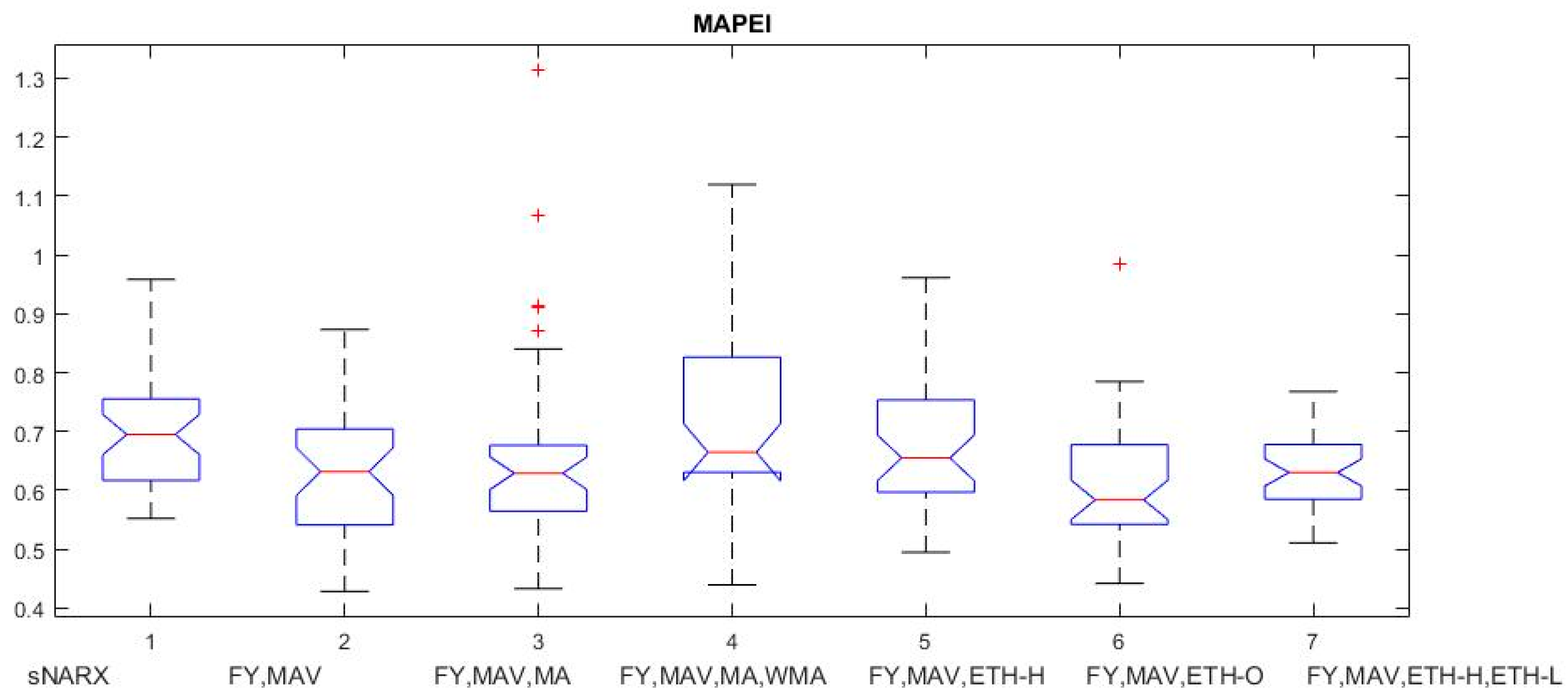 Electronics 14 00022 g009