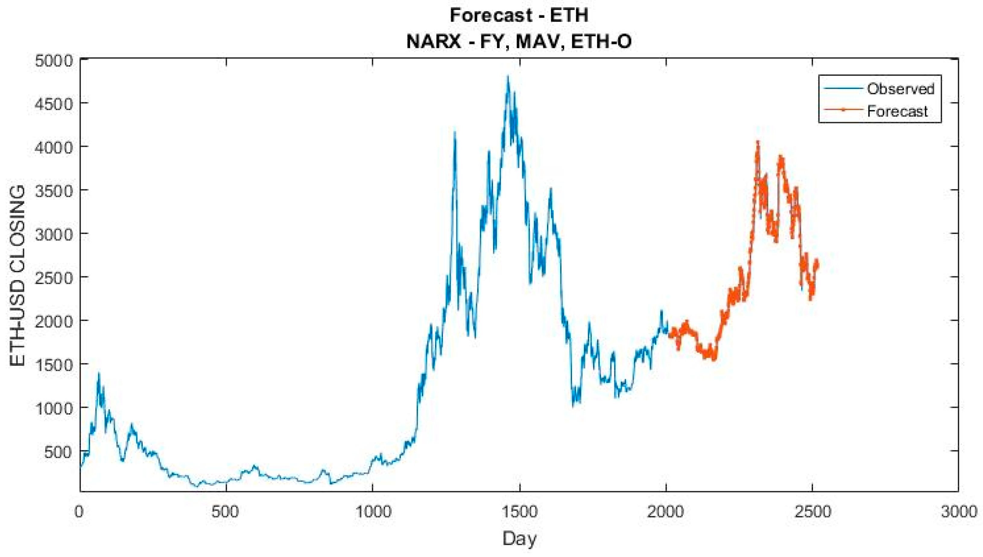 Electronics 14 00022 g011
