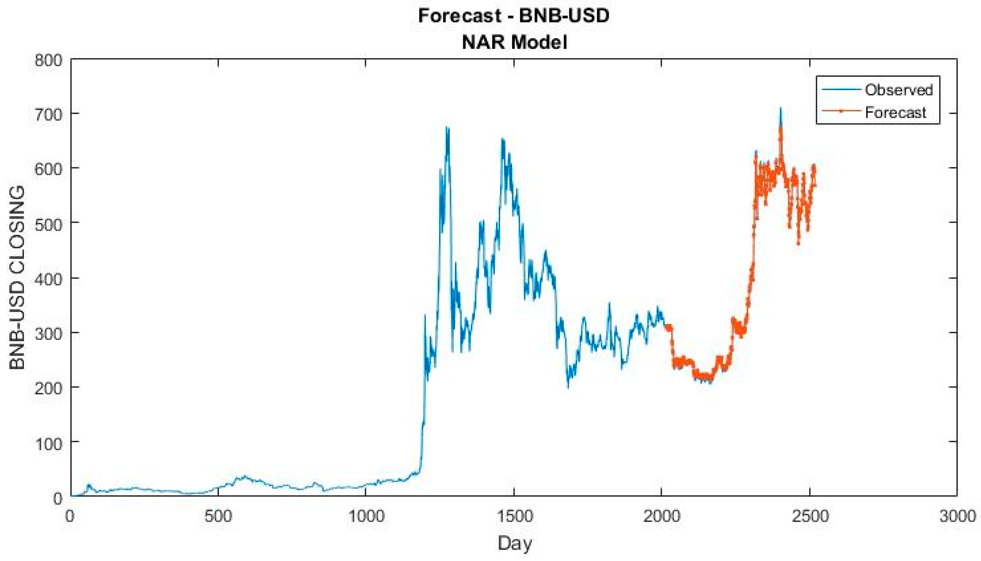 Electronics 14 00022 g012