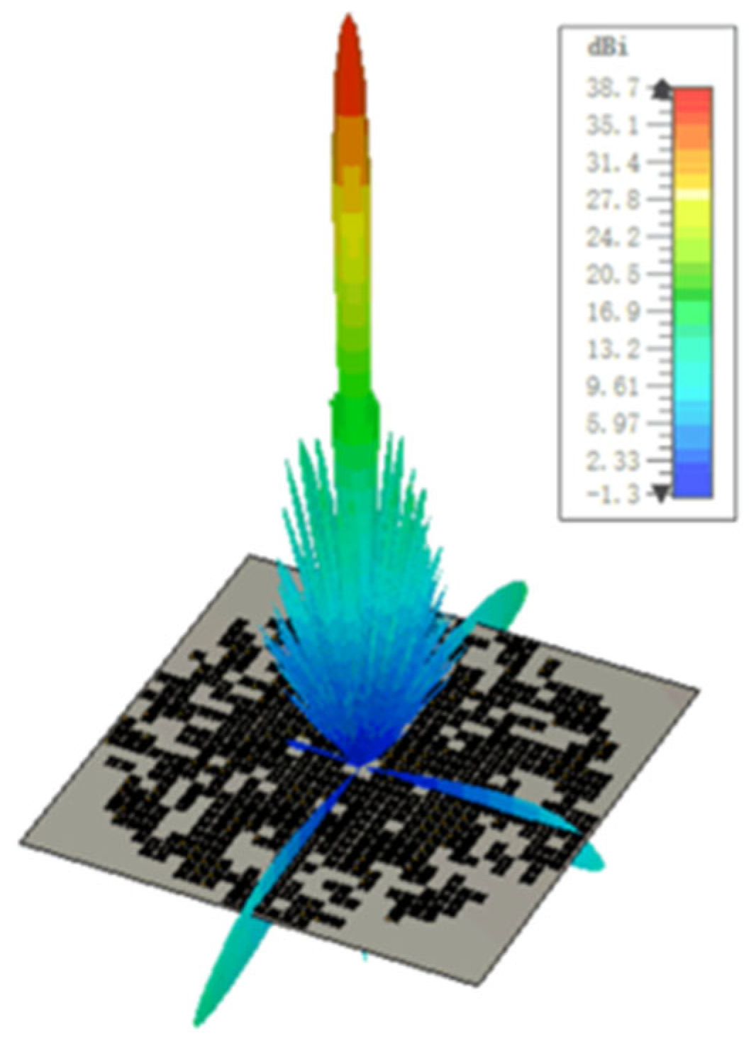 Electronics 14 00023 g007