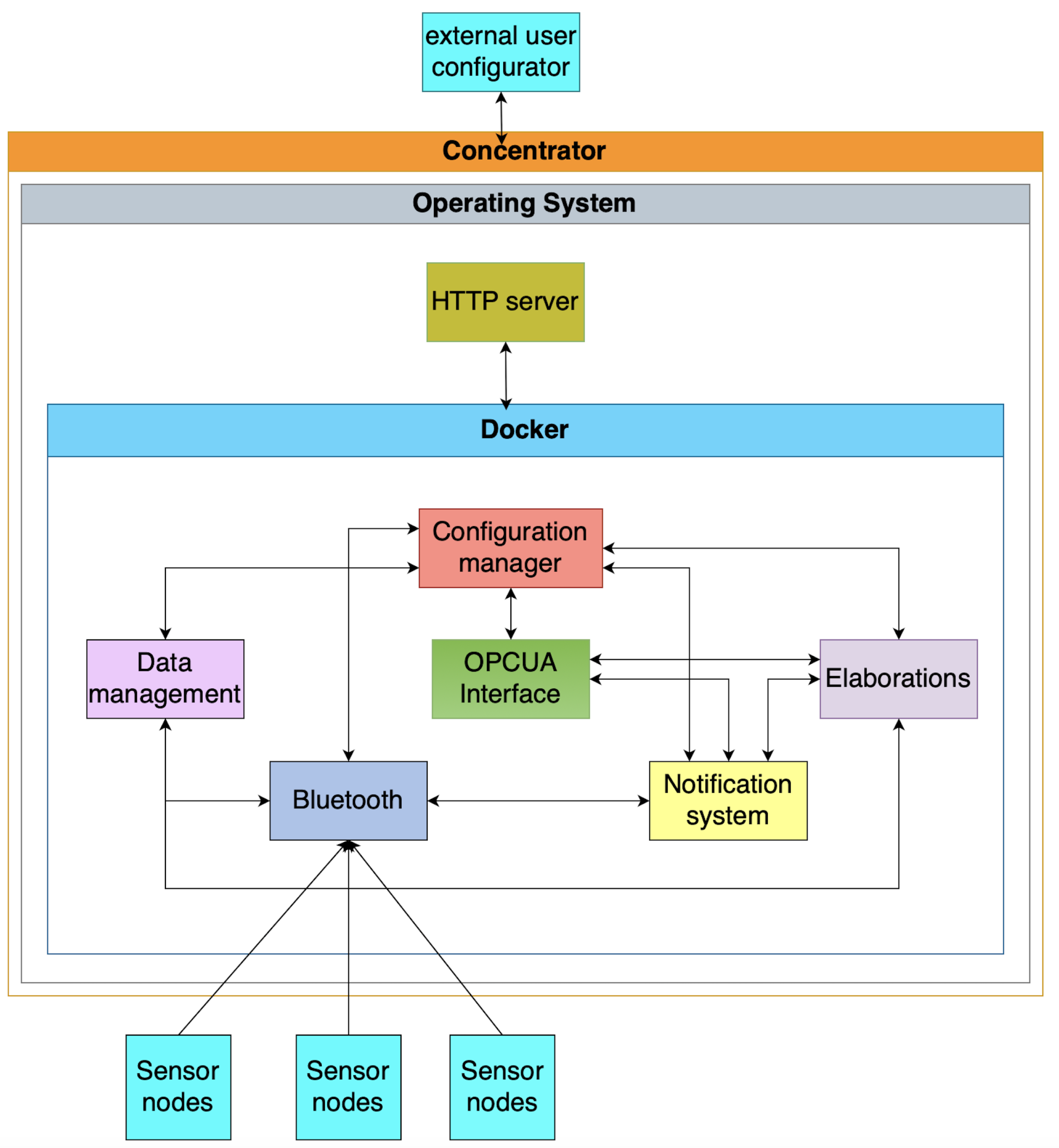 Electronics 14 00024 g002