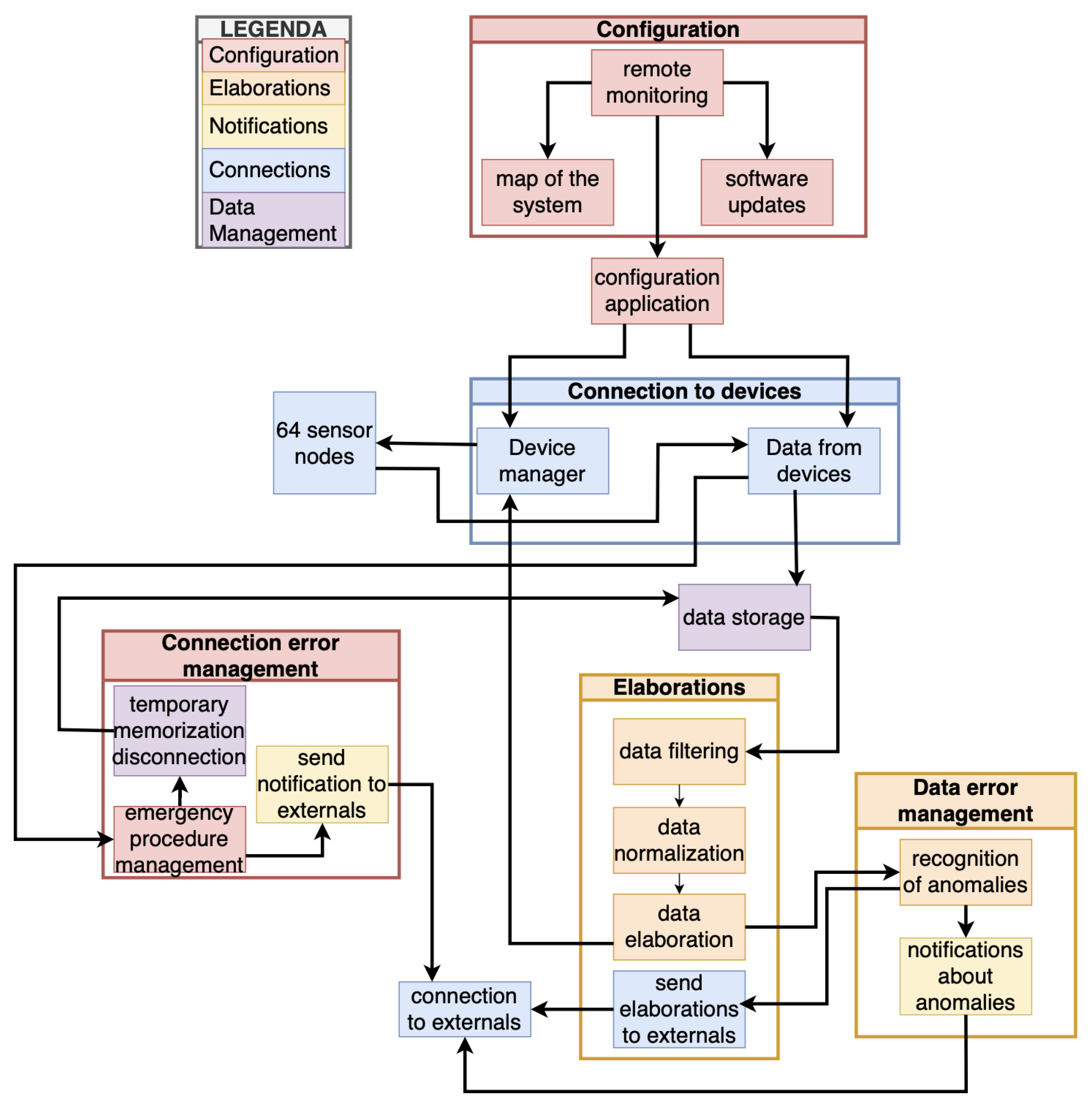 Electronics 14 00024 g003