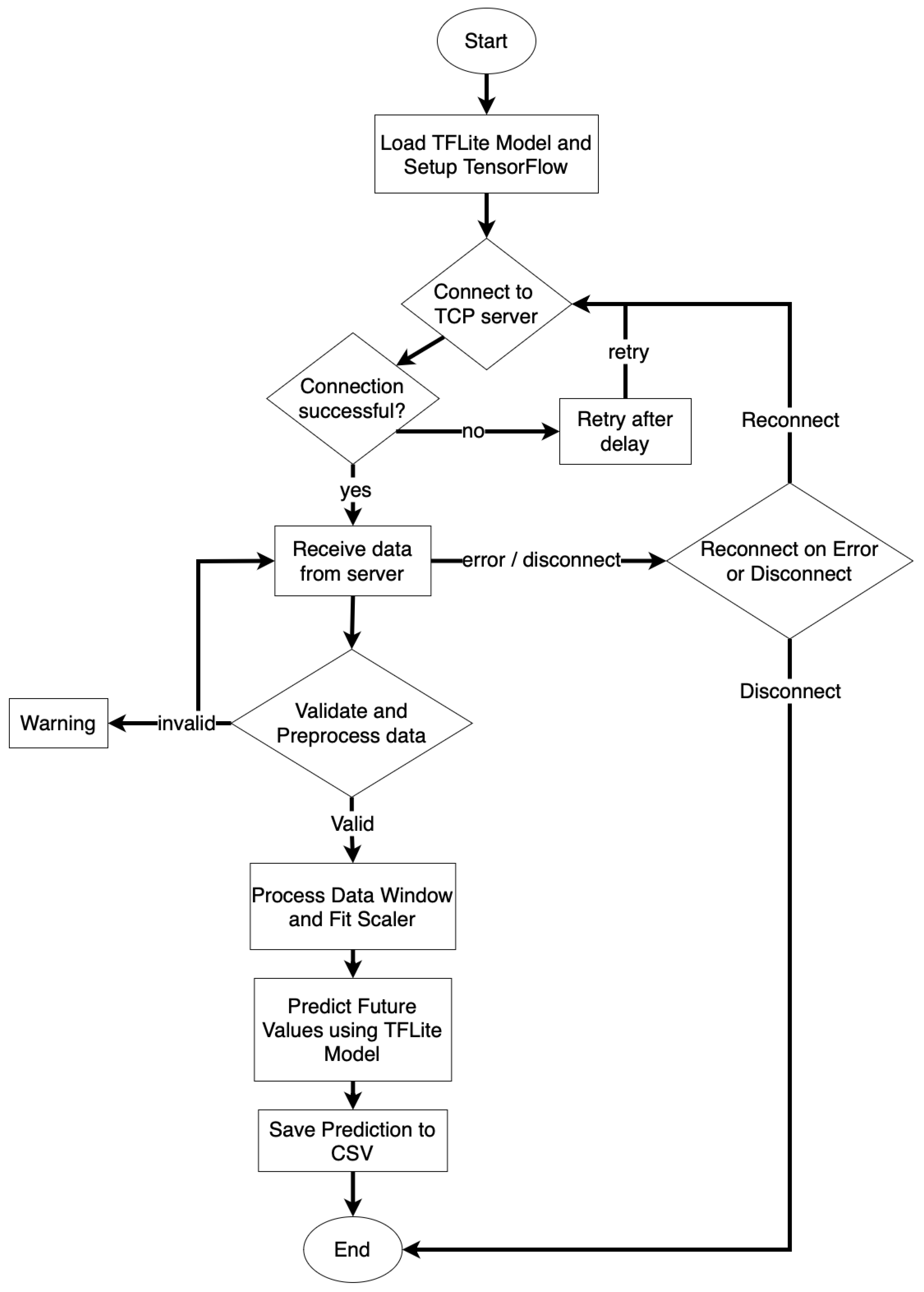 Electronics 14 00024 g004