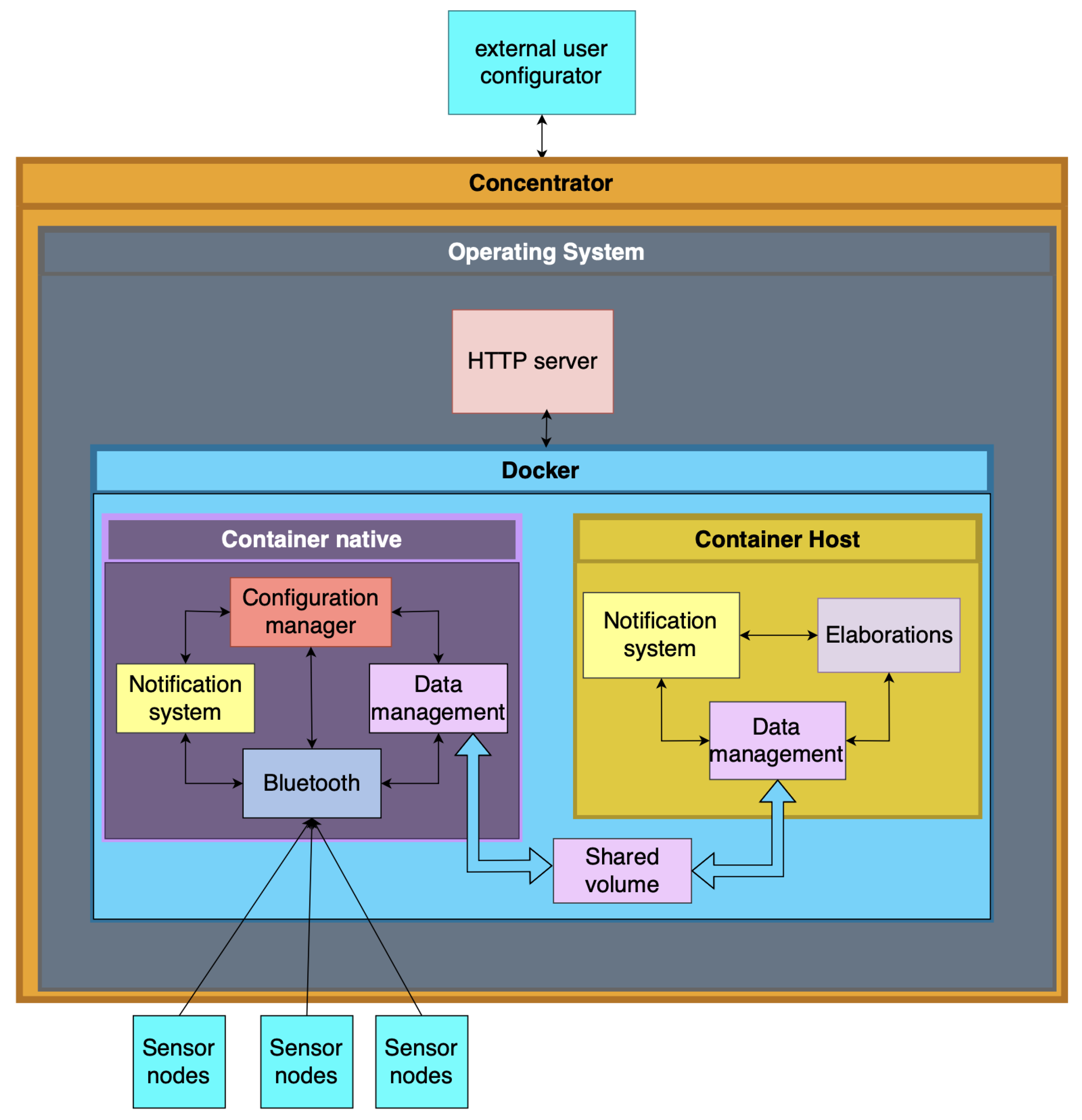 Electronics 14 00024 g005