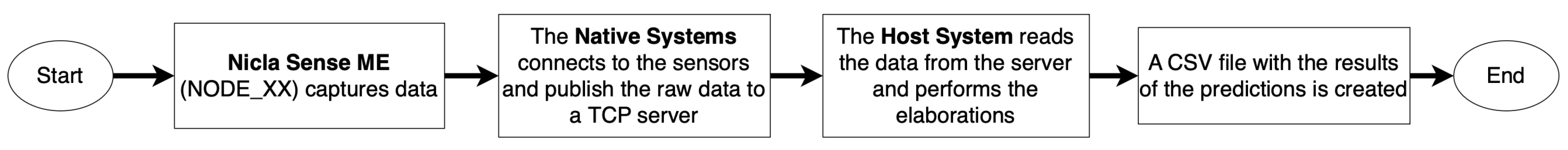 Electronics 14 00024 g006