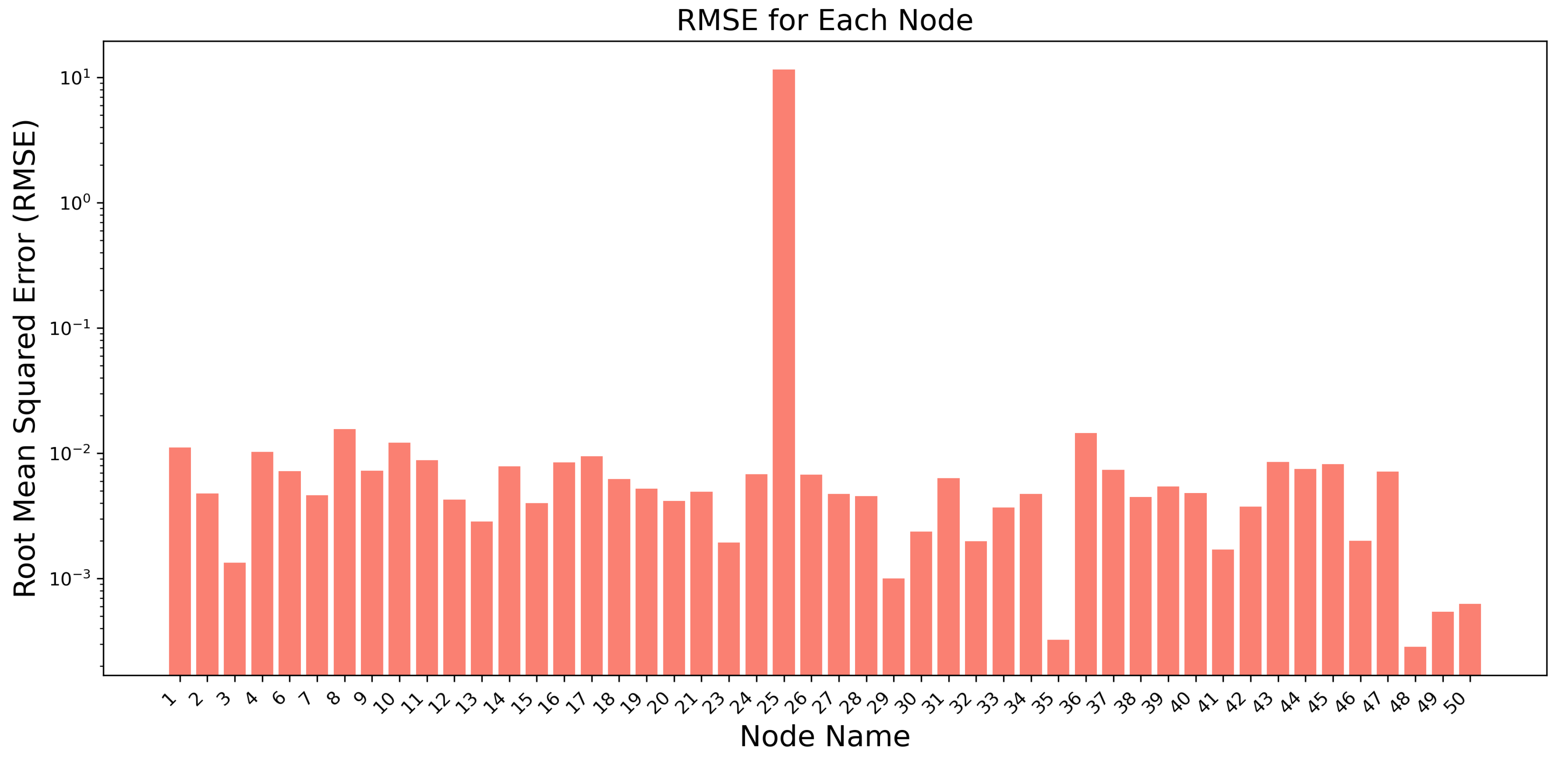 Electronics 14 00024 g007