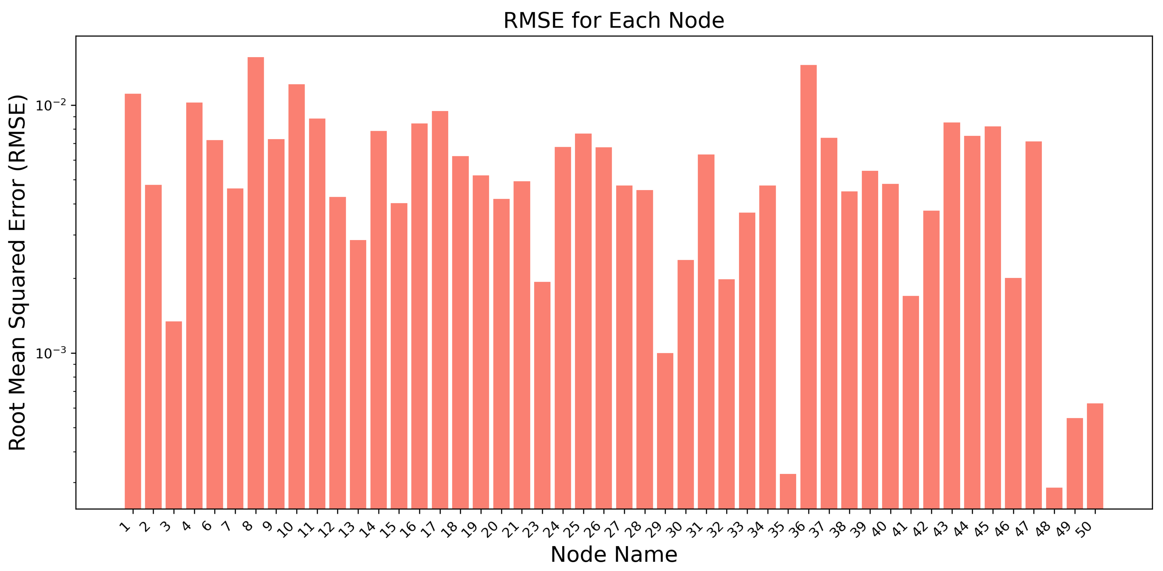 Electronics 14 00024 g009