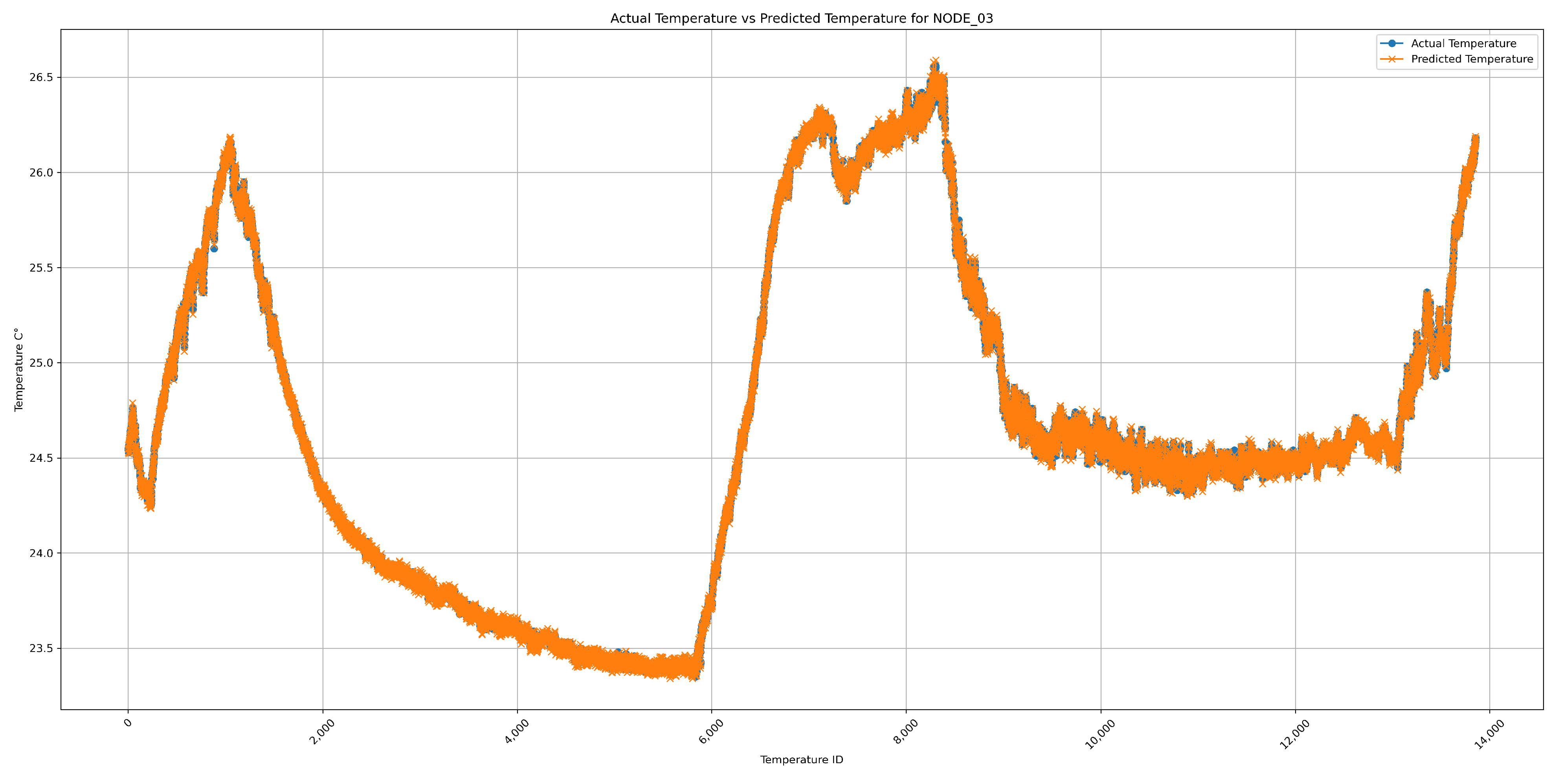 Electronics 14 00024 g010