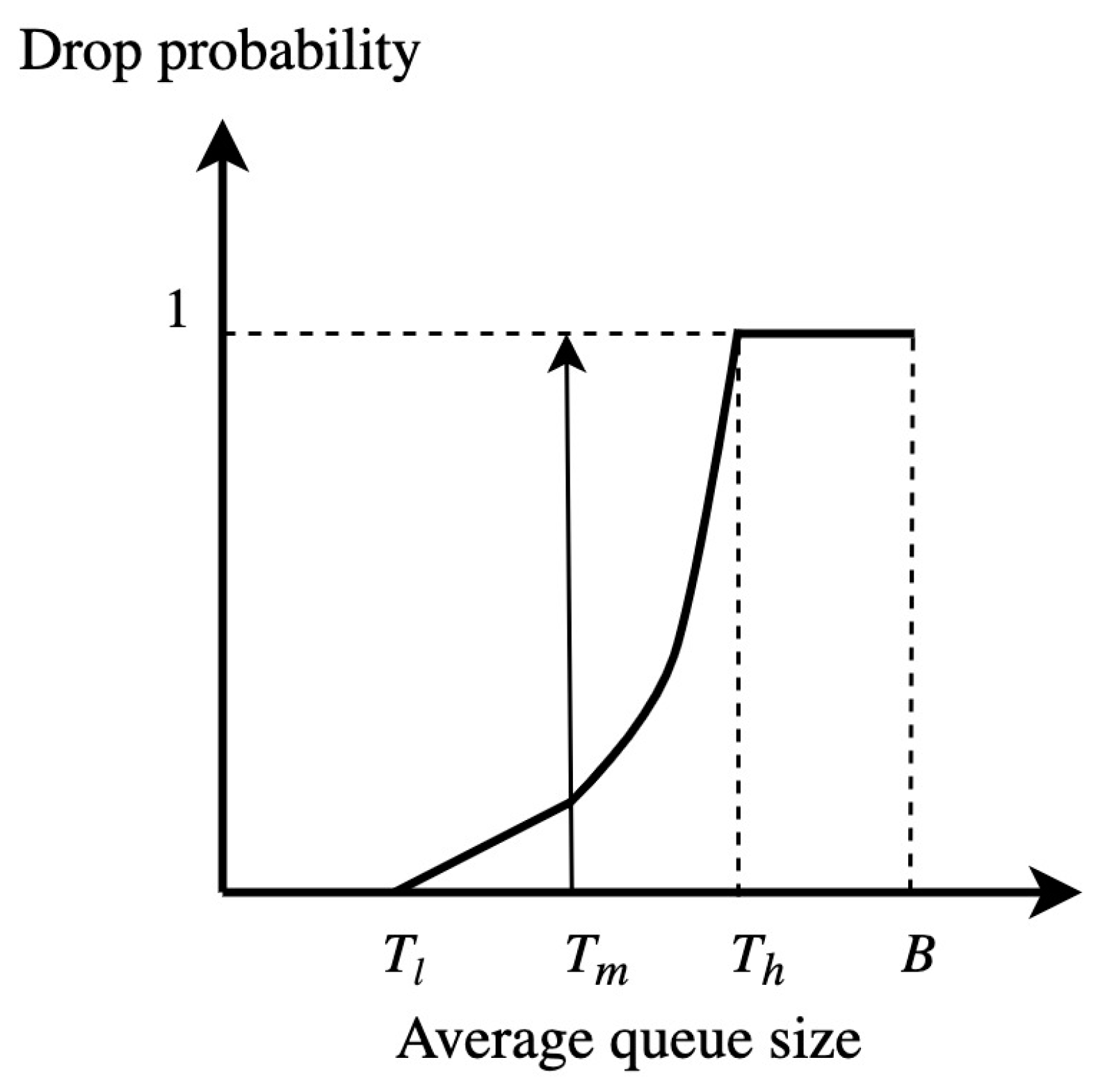 Electronics 14 00028 g005
