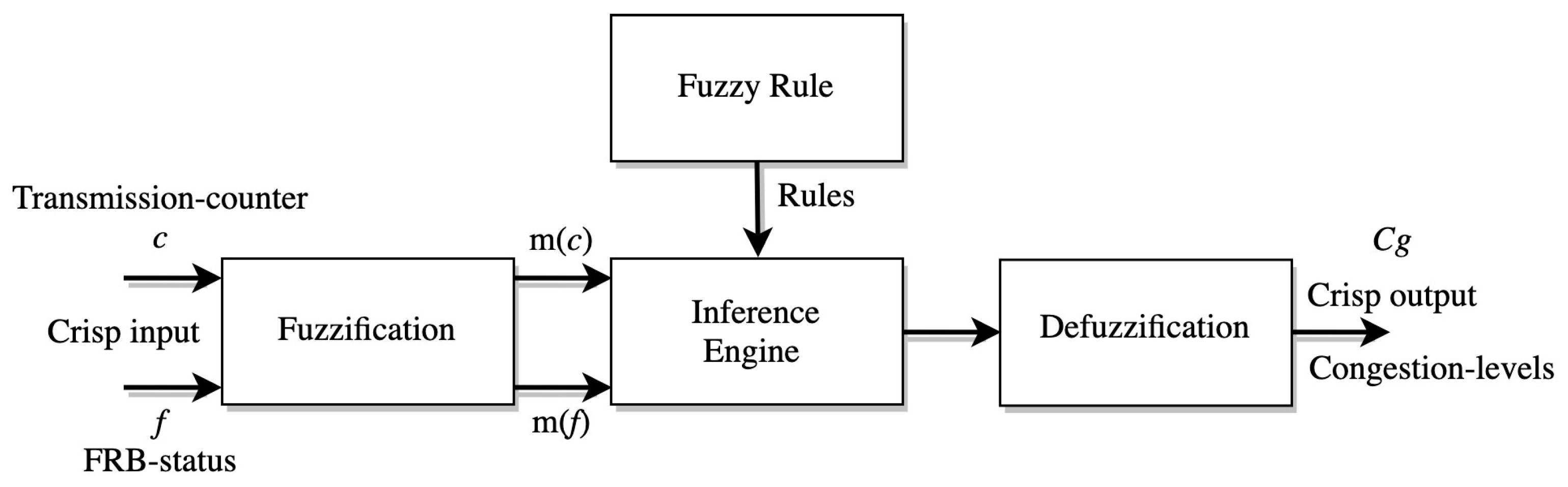 Electronics 14 00028 g007