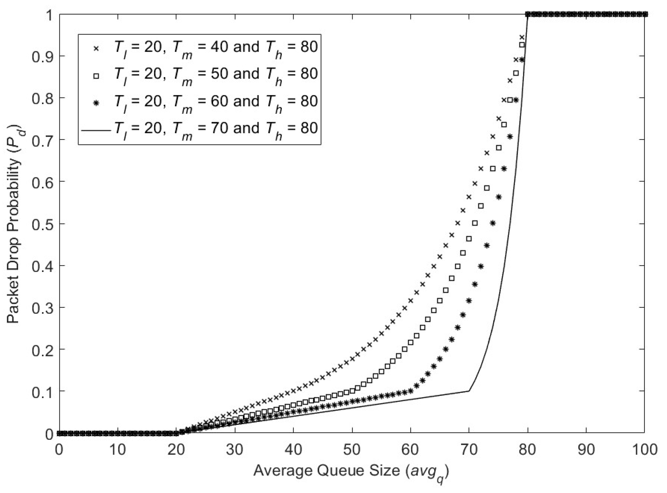 Electronics 14 00028 g008