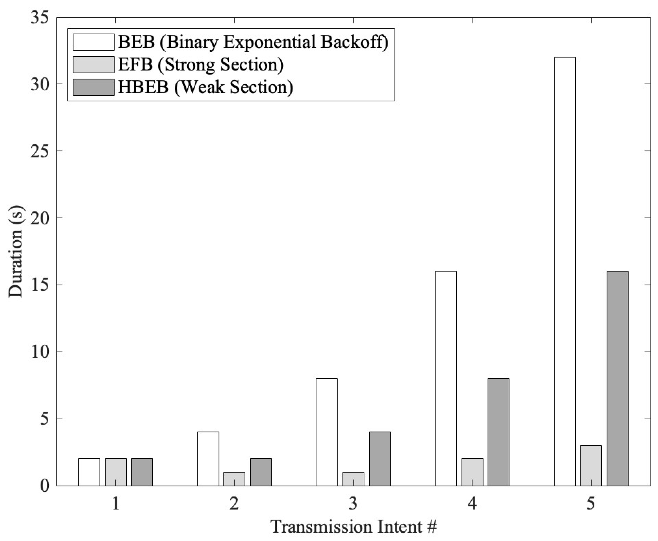 Electronics 14 00028 g009