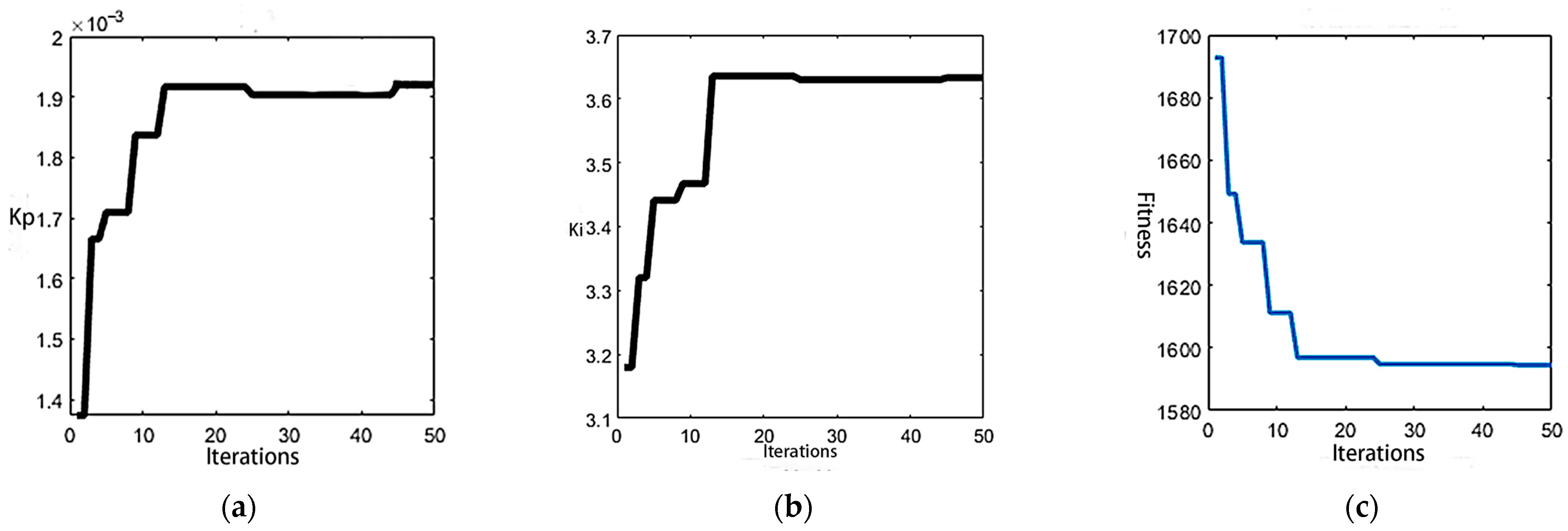 Electronics 14 00029 g008