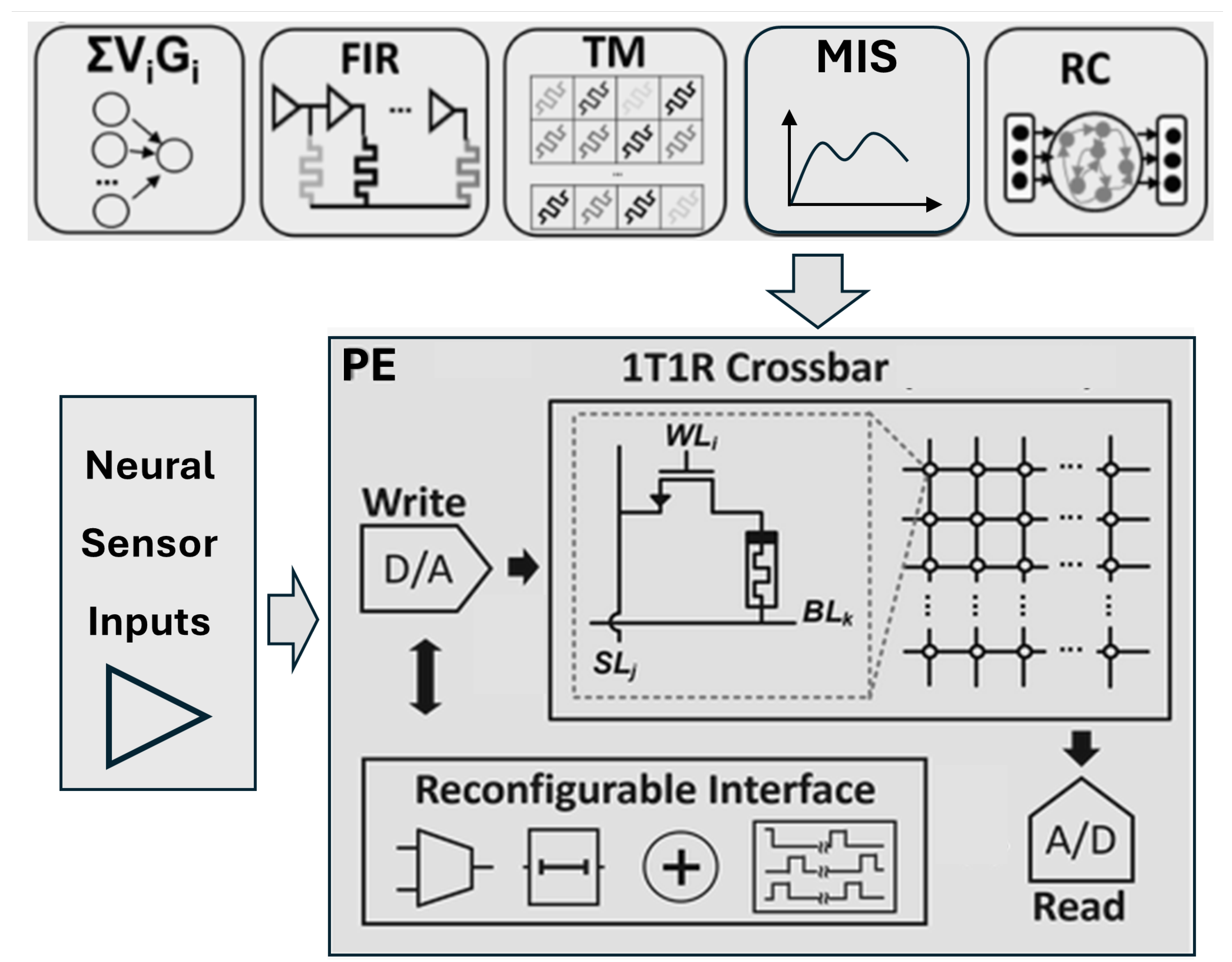 Electronics 14 00030 g005