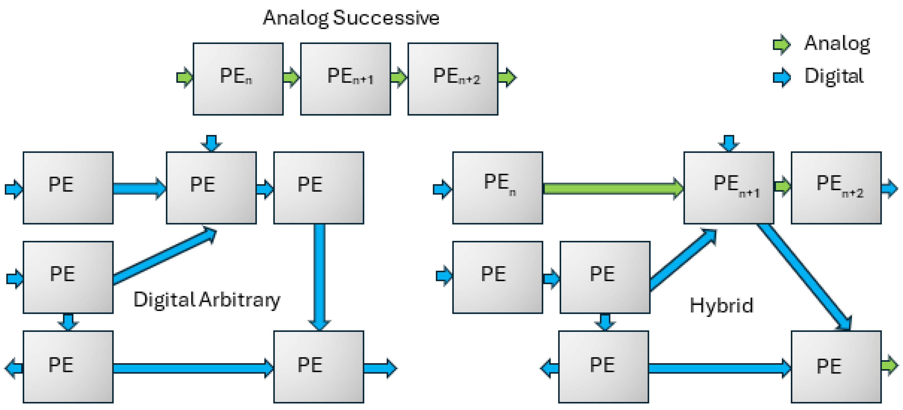 Electronics 14 00030 g009