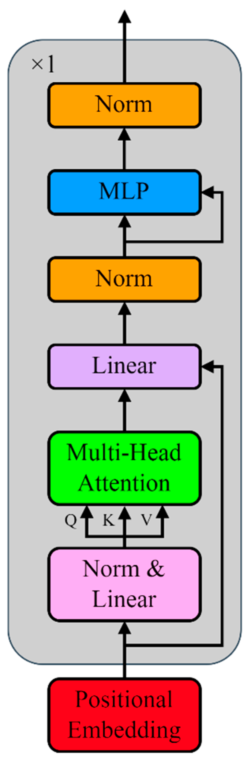 Electronics 14 00032 g002
