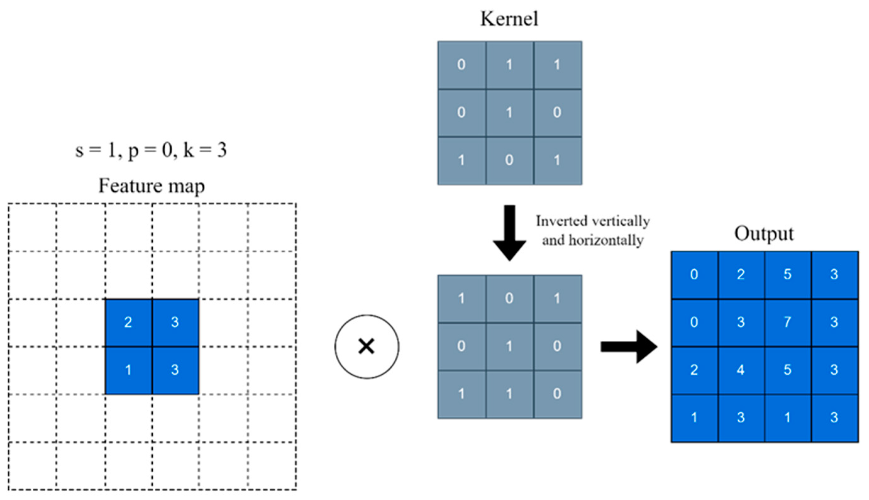 Electronics 14 00032 g003