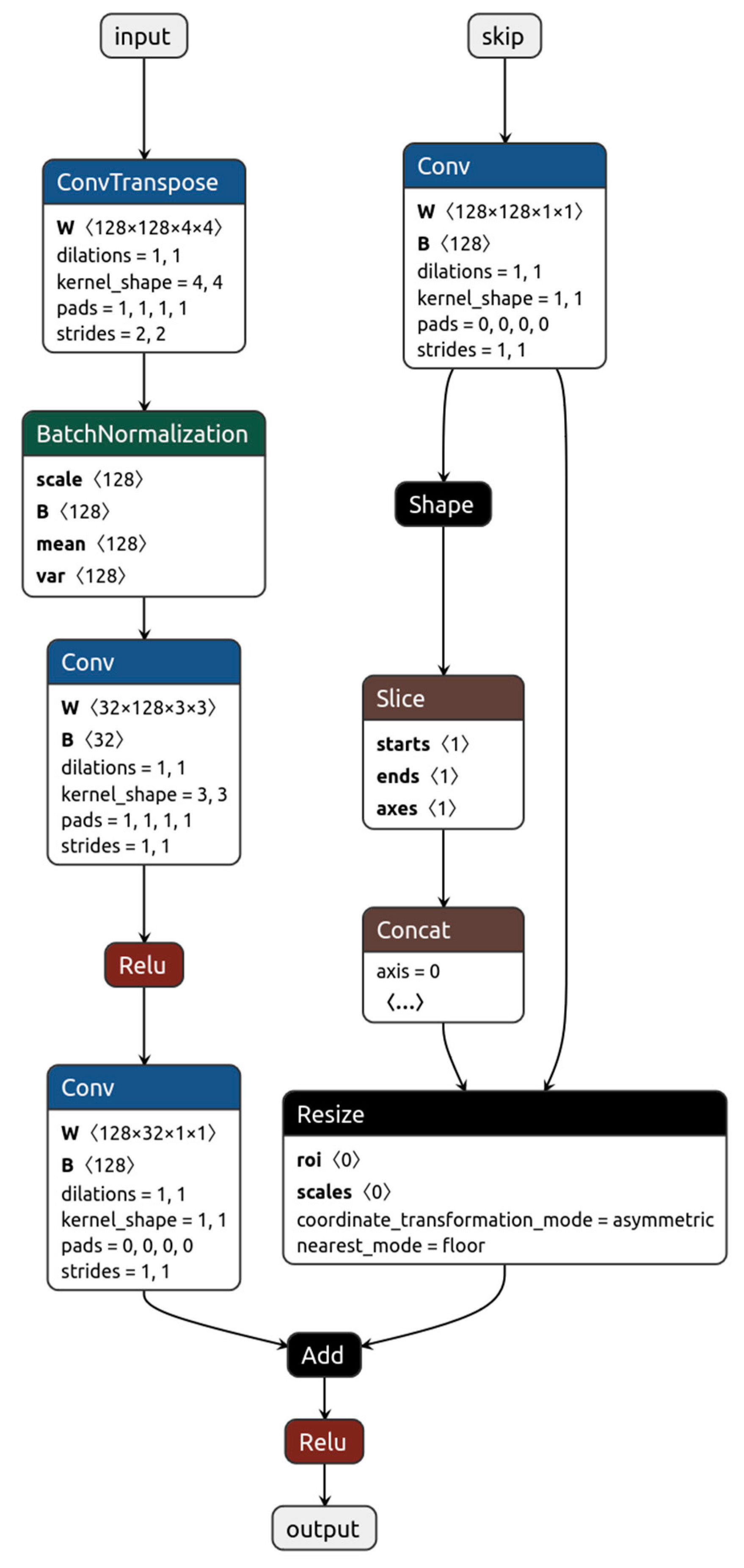 Electronics 14 00032 g004