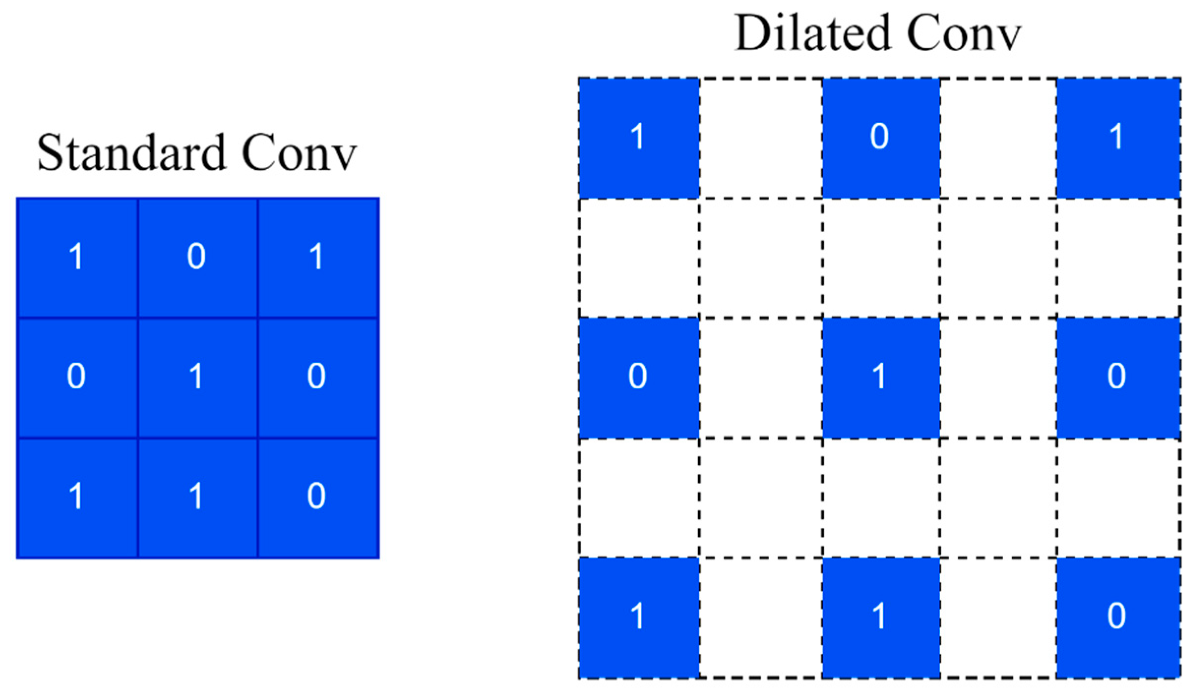 Electronics 14 00032 g005