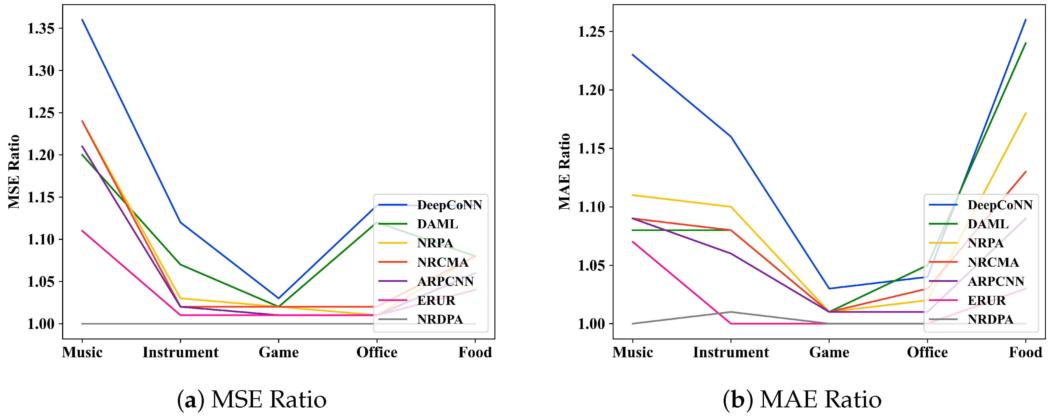 Electronics 14 00033 g005