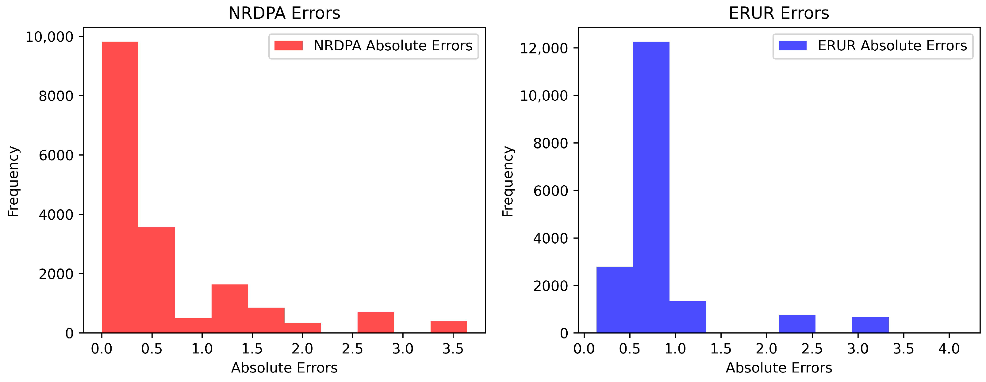 Electronics 14 00033 g006