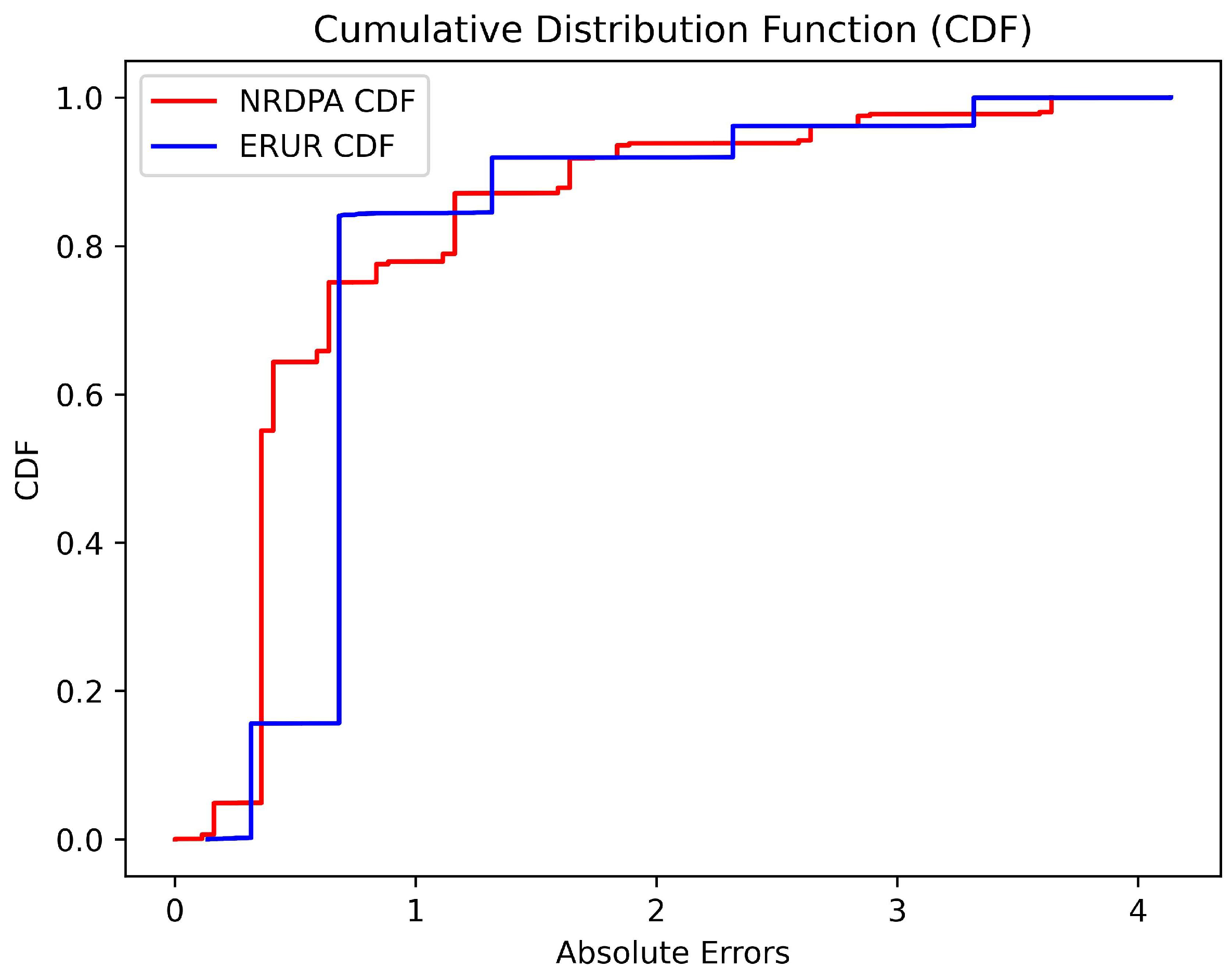 Electronics 14 00033 g007