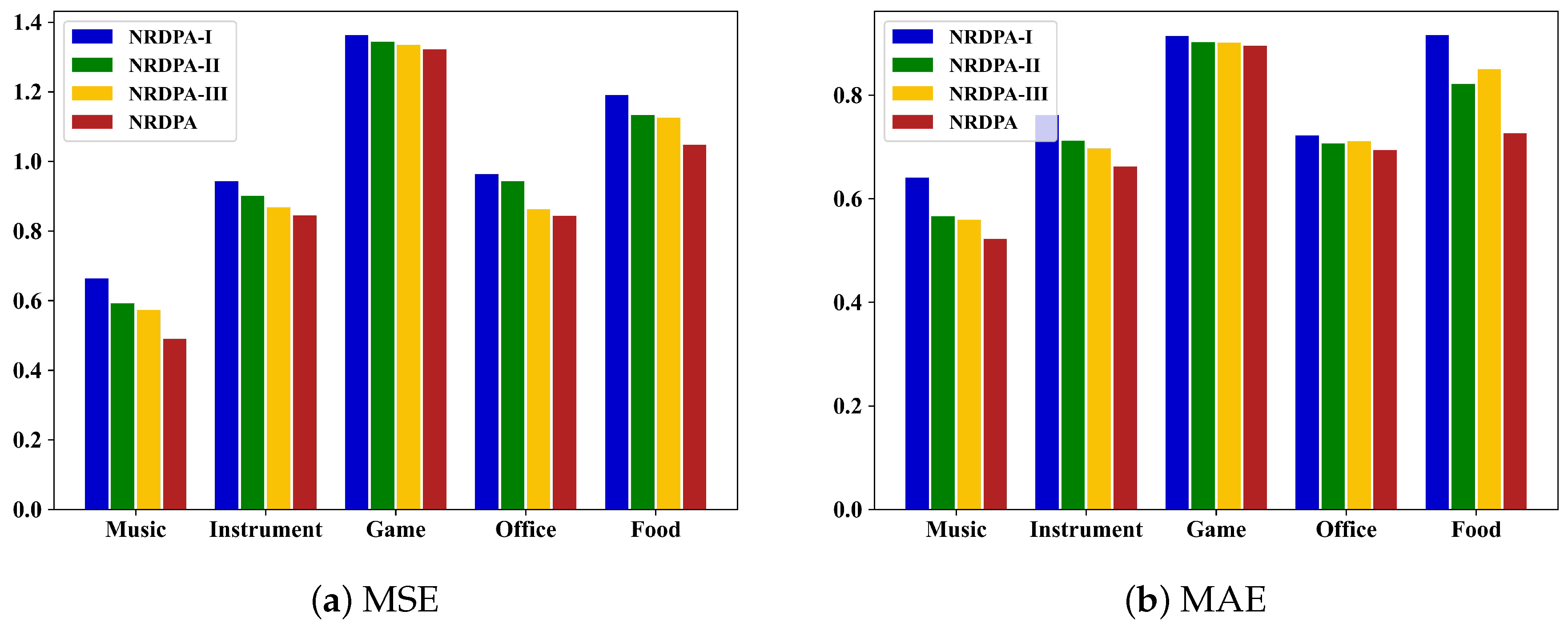 Electronics 14 00033 g008