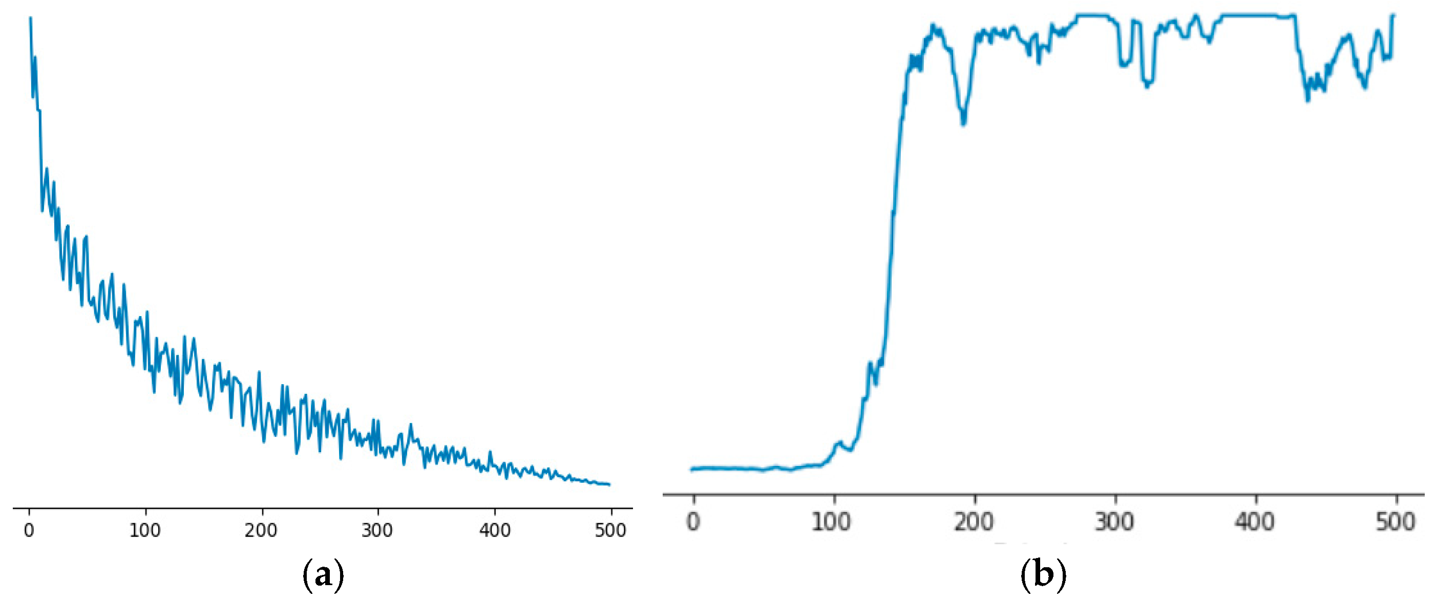 Electronics 14 00038 g008