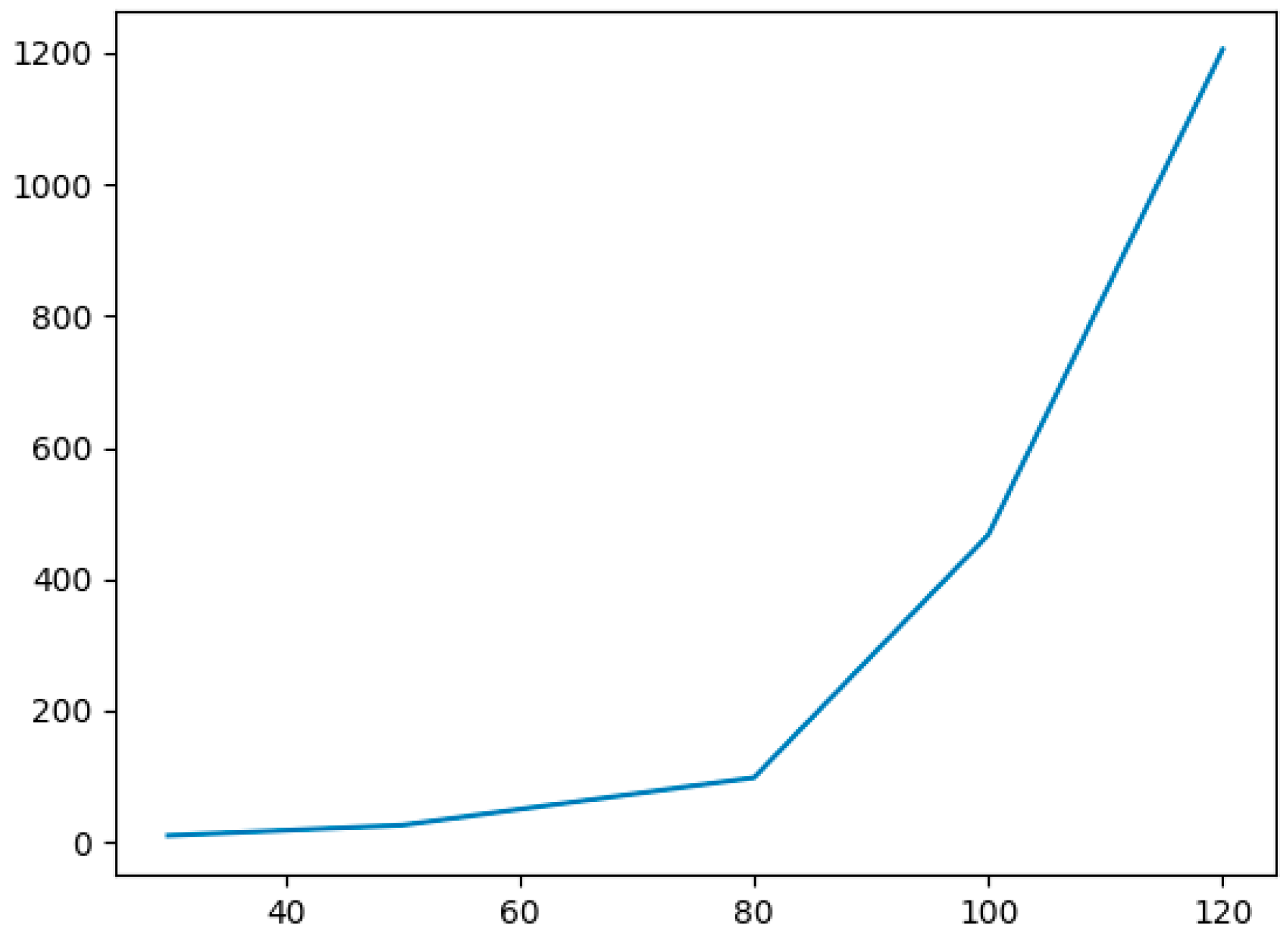 Electronics 14 00038 g009