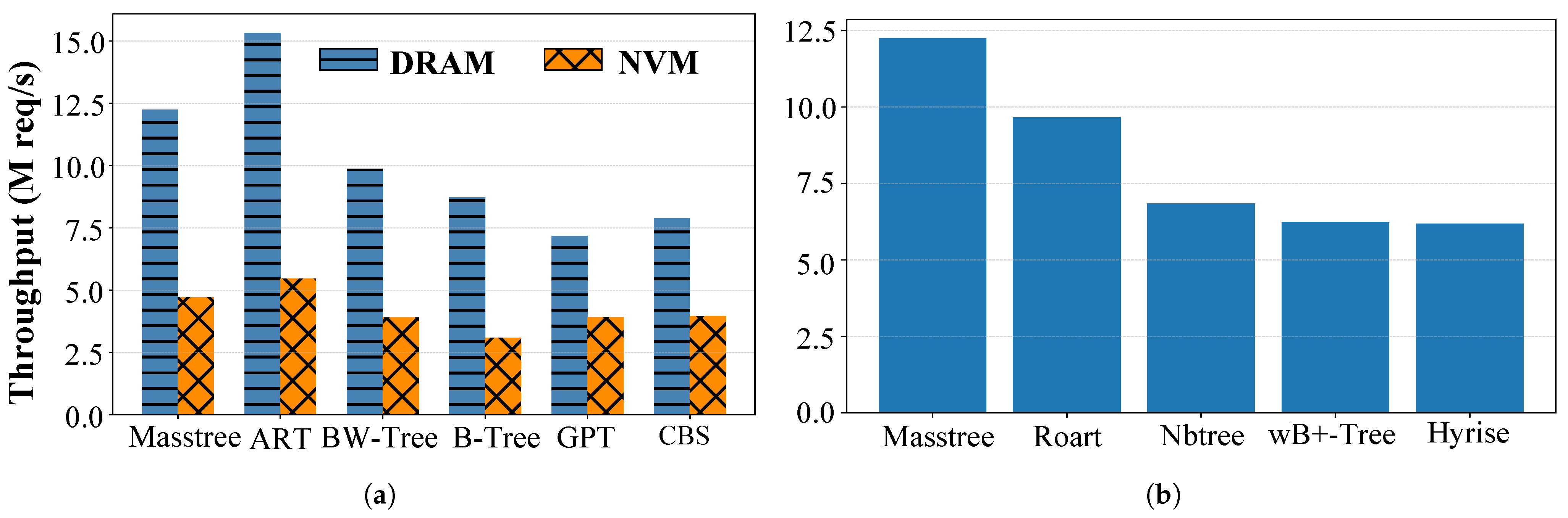 Electronics 14 00039 g003