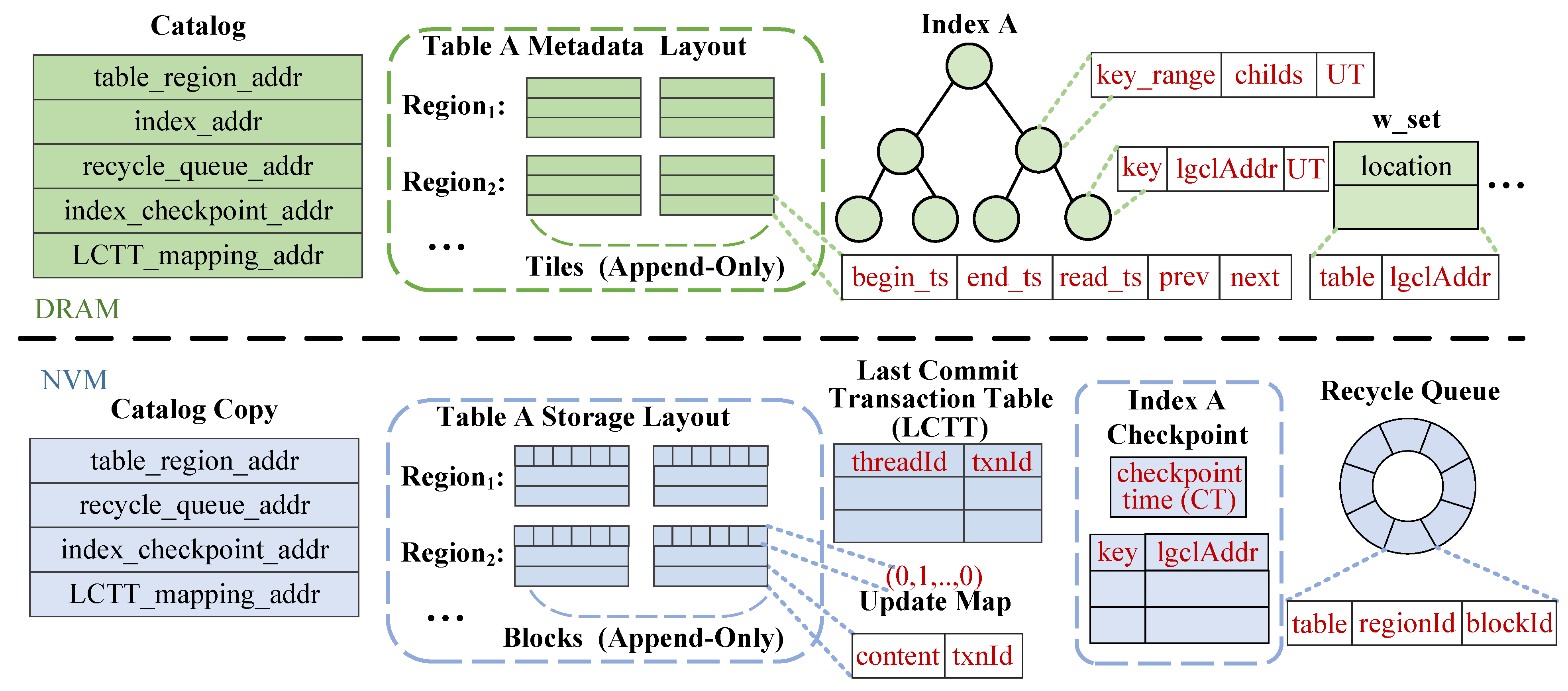 Electronics 14 00039 g004