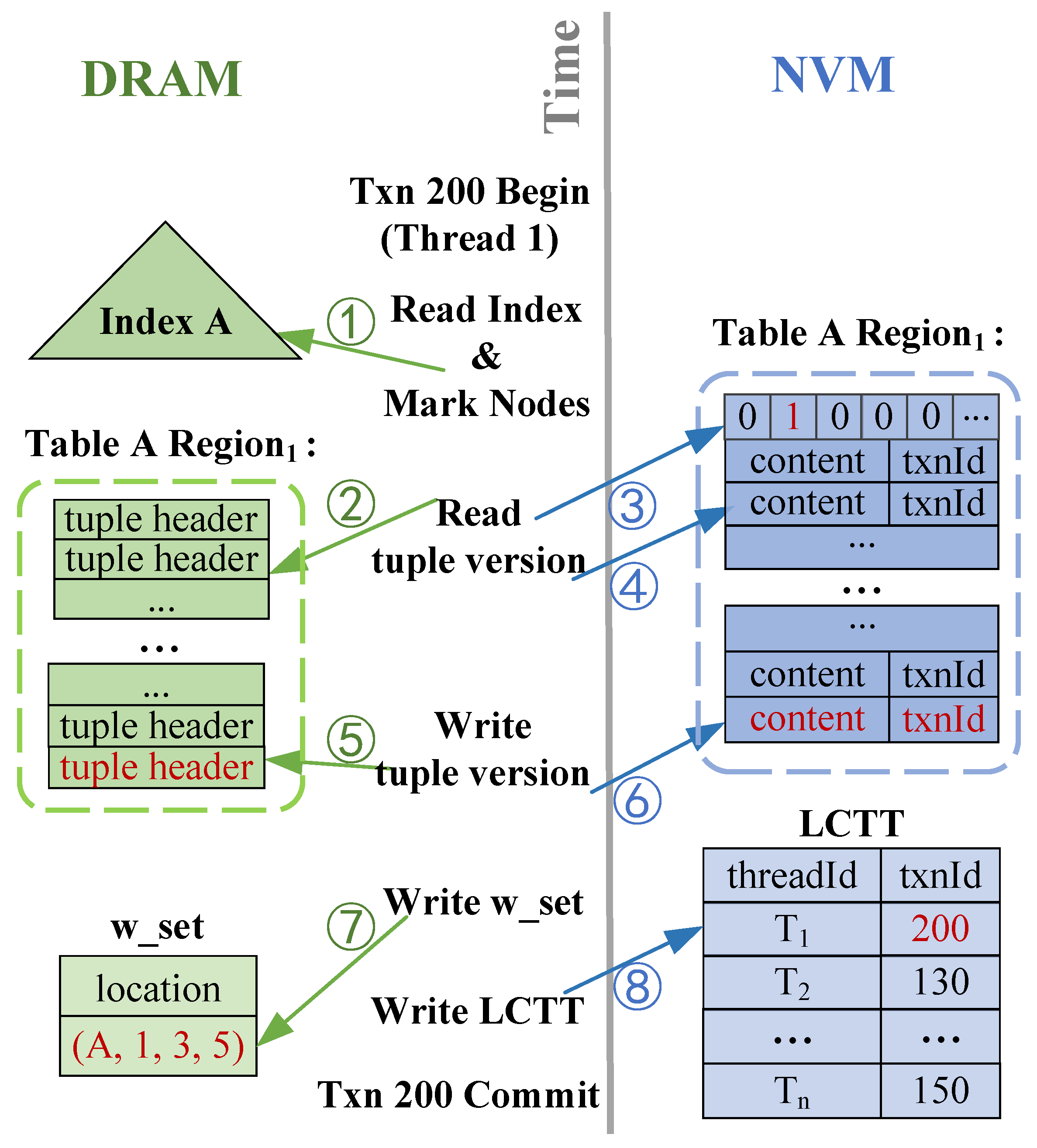 Electronics 14 00039 g005