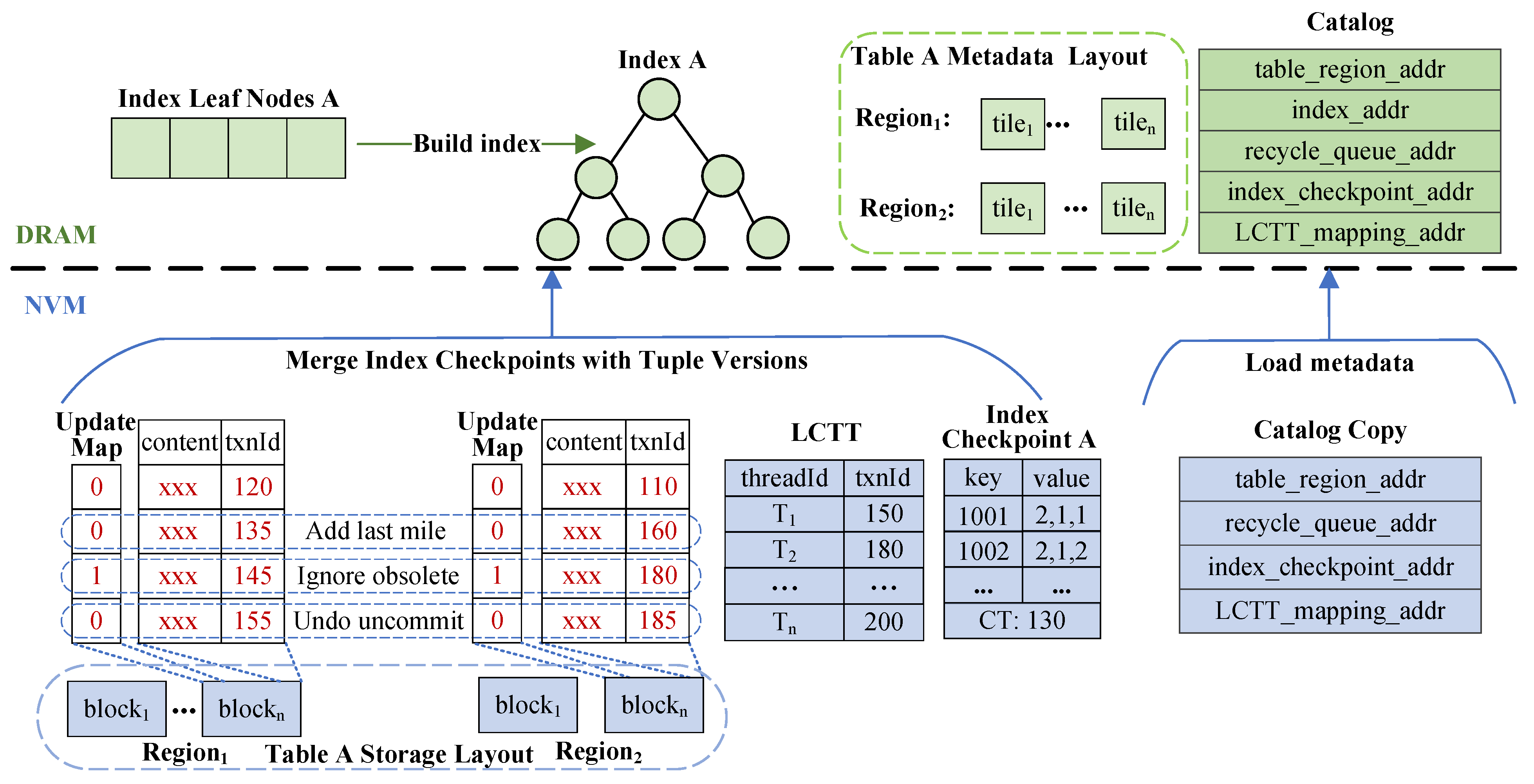 Electronics 14 00039 g007