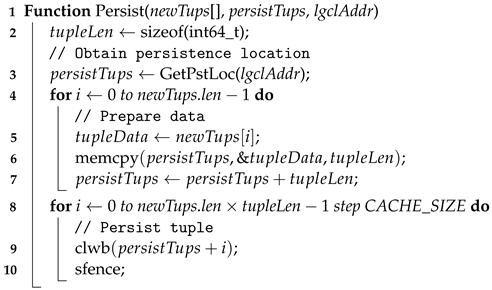 Electronics 14 00039 i001