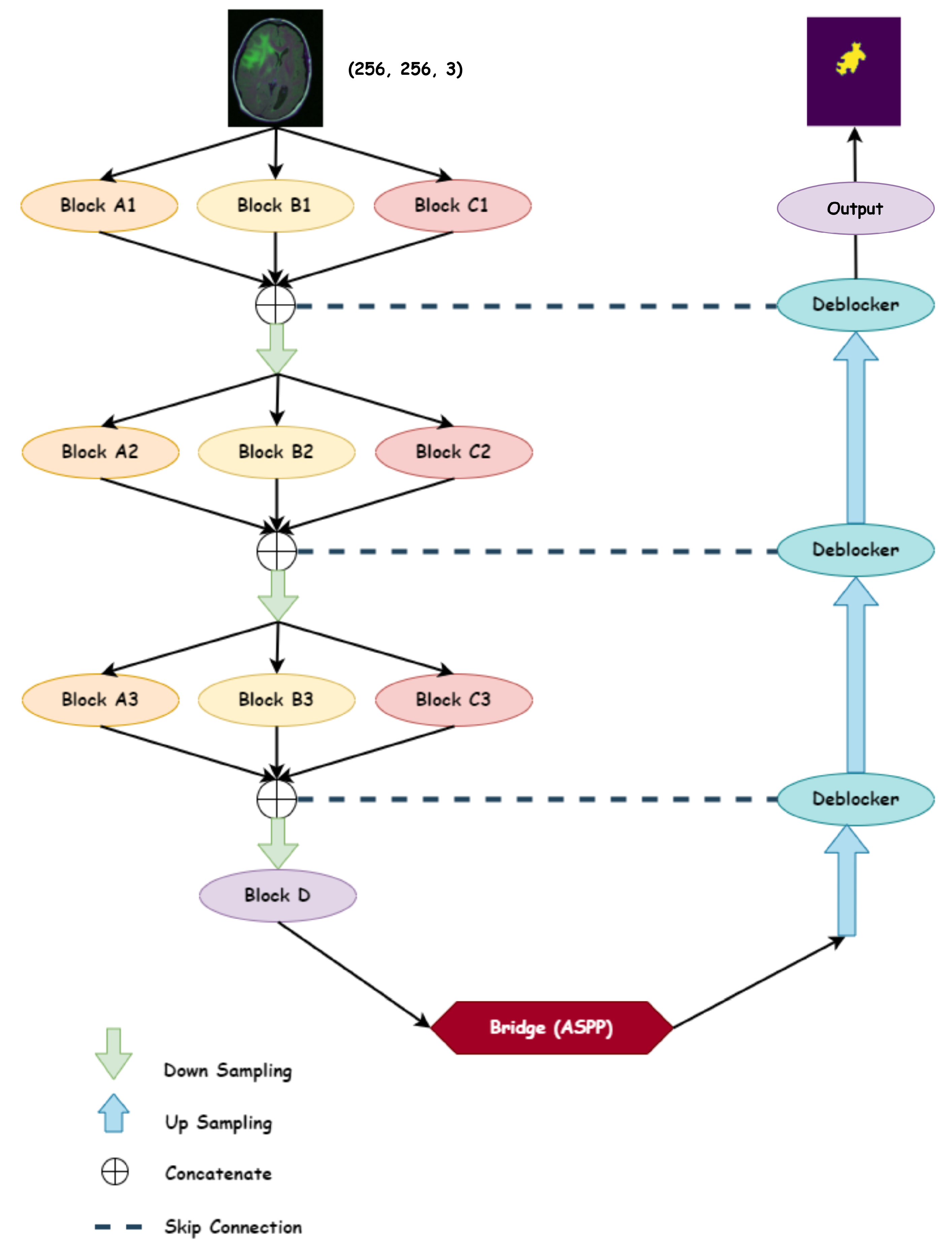 Electronics 14 00040 g003