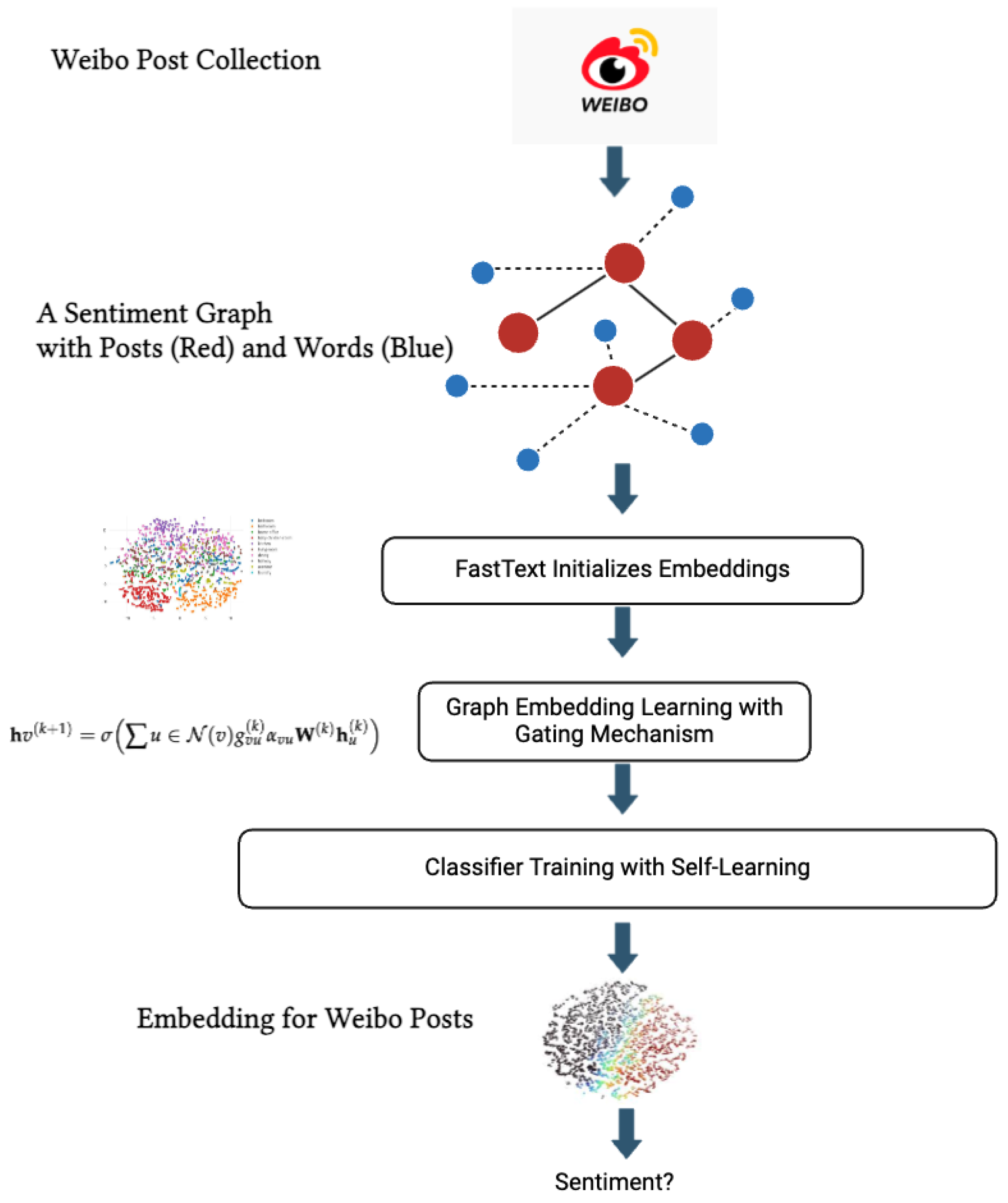 Electronics 14 00041 g001