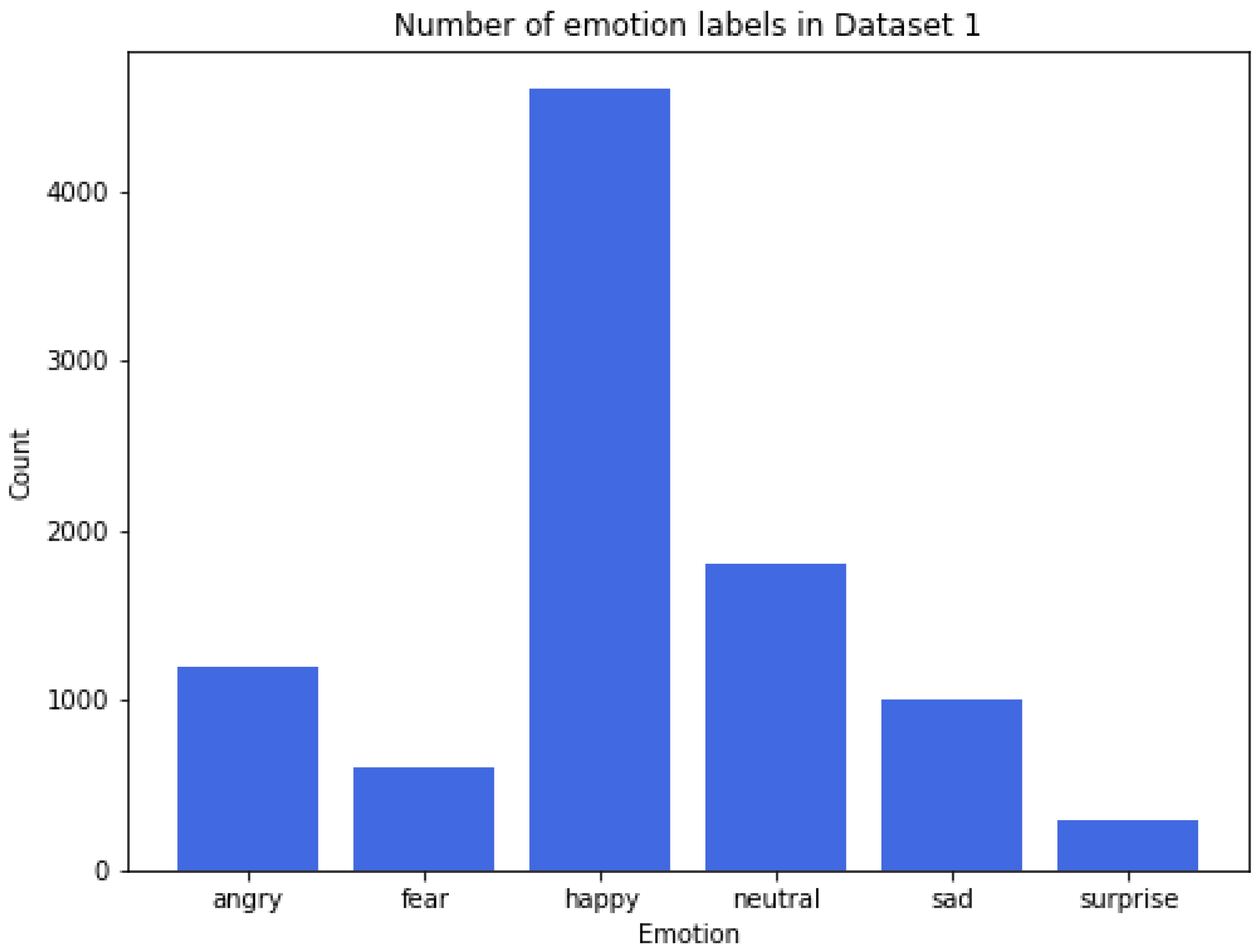 Electronics 14 00041 g002