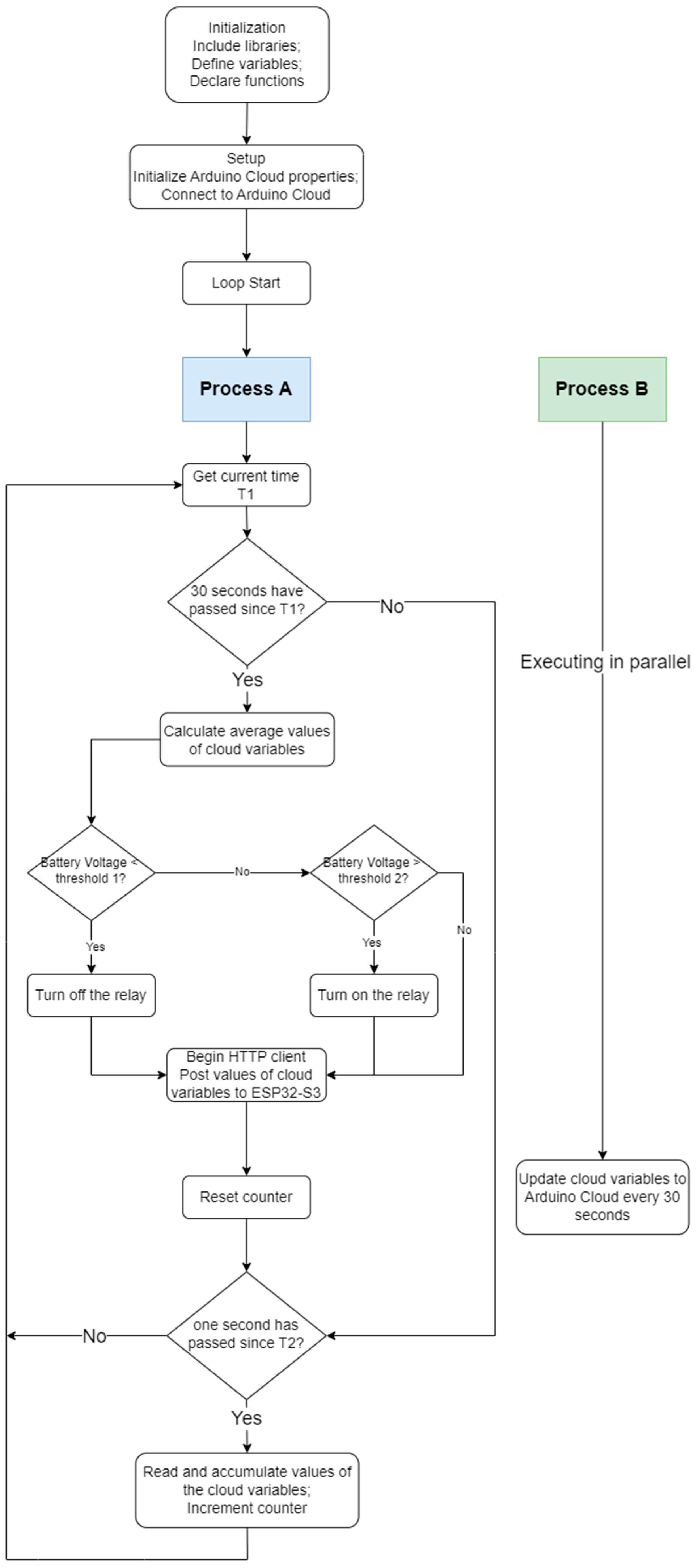 Electronics 14 00042 g005