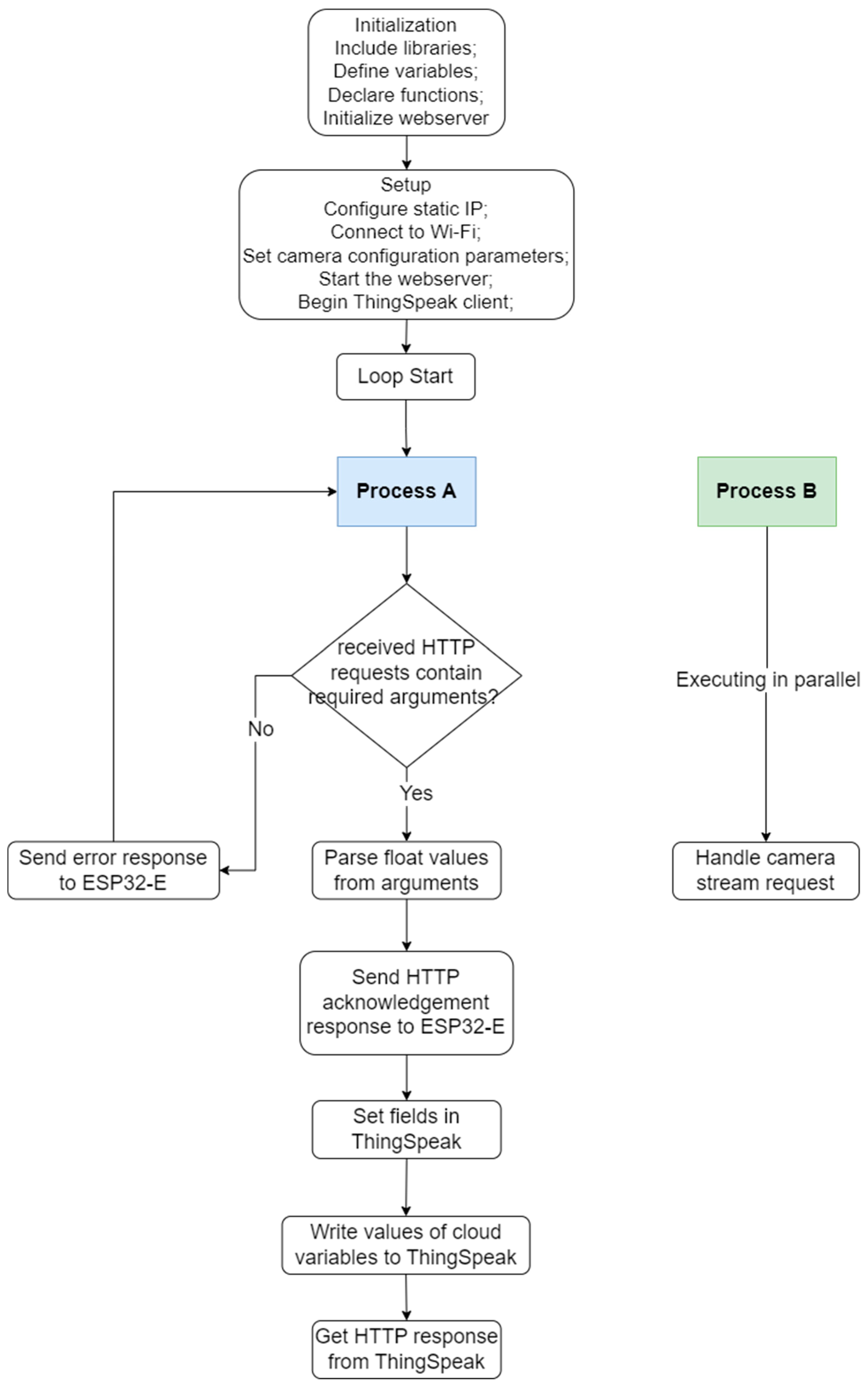 Electronics 14 00042 g006