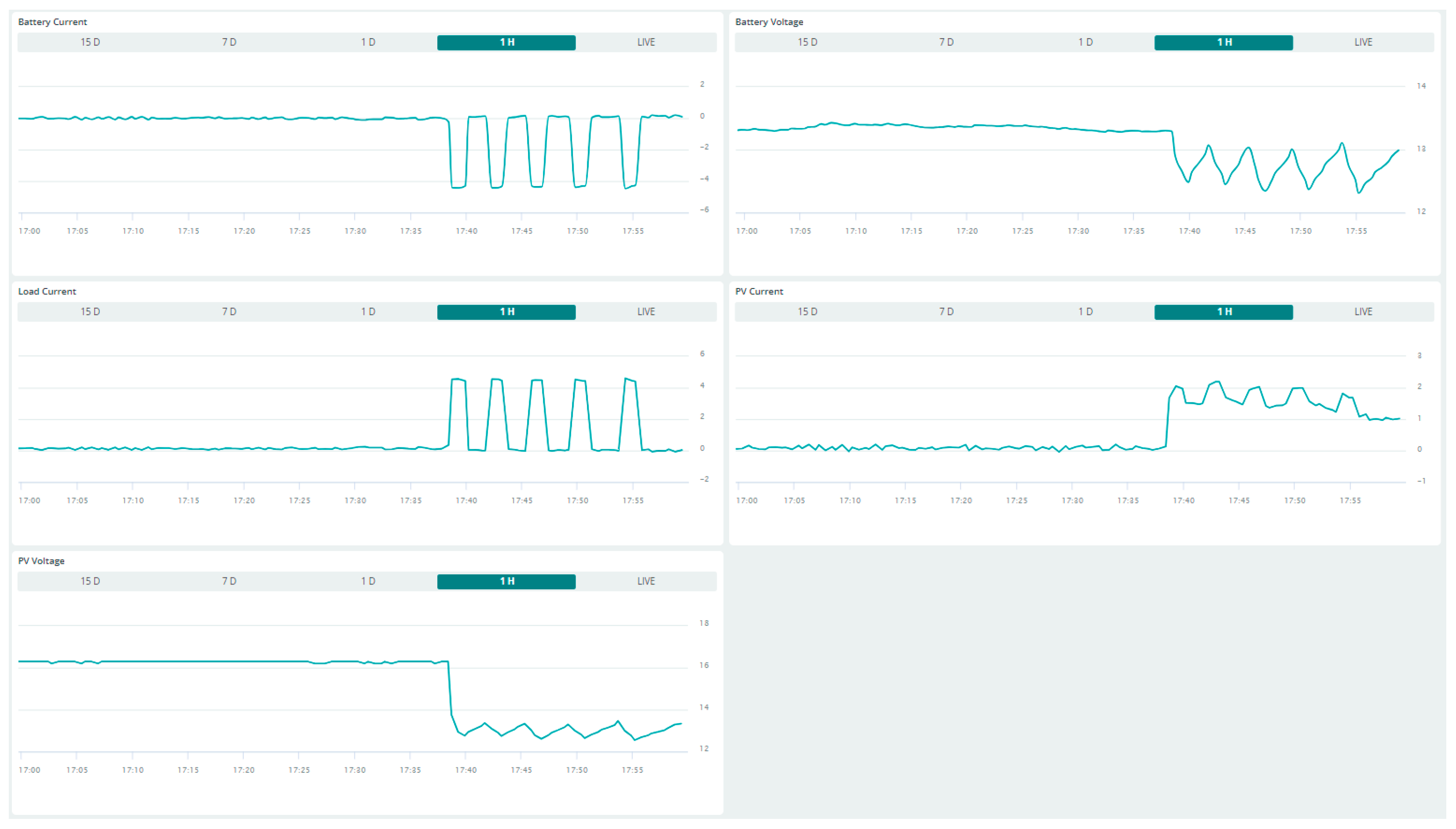 Electronics 14 00042 g012