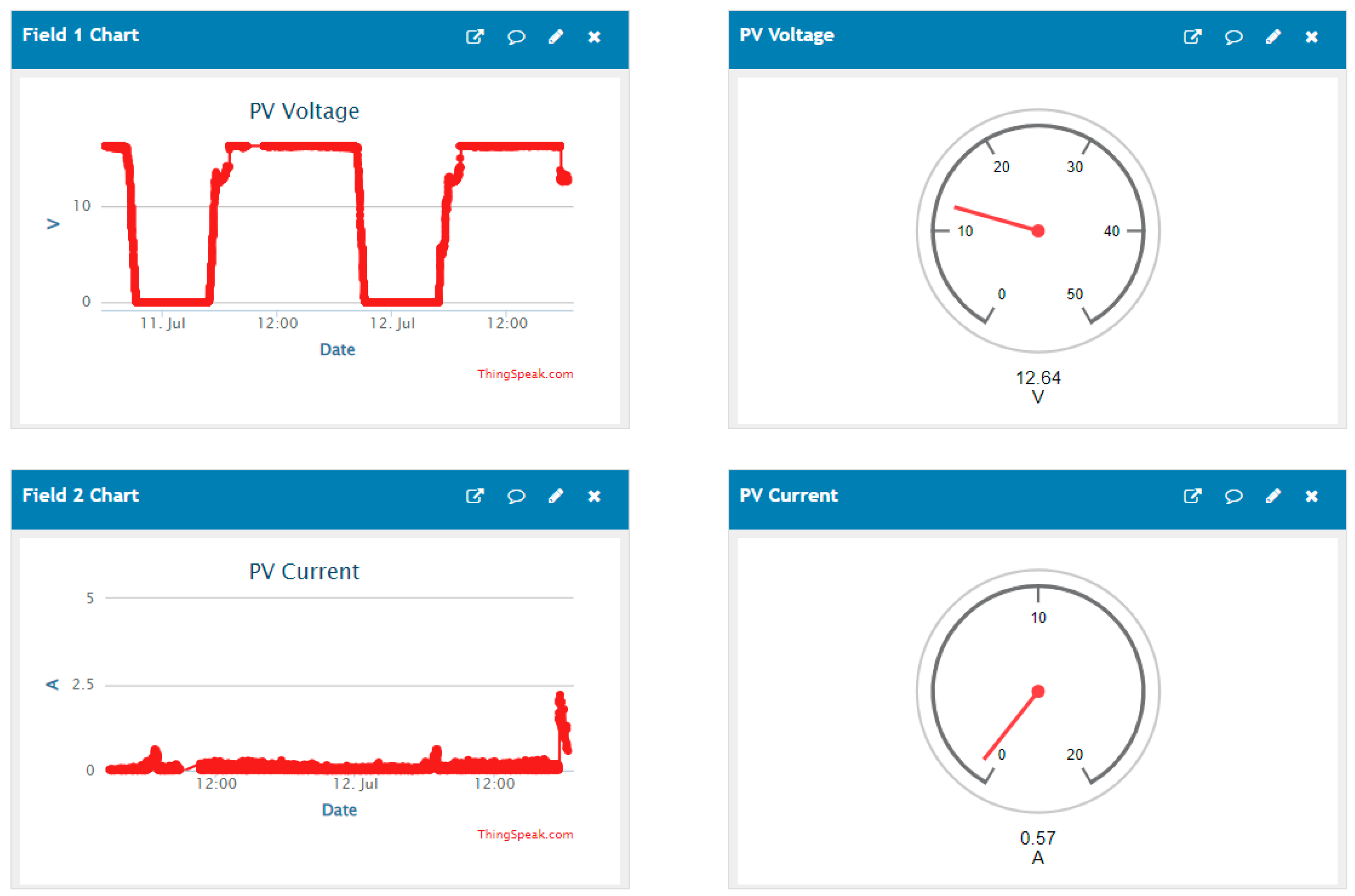 Electronics 14 00042 g013a
