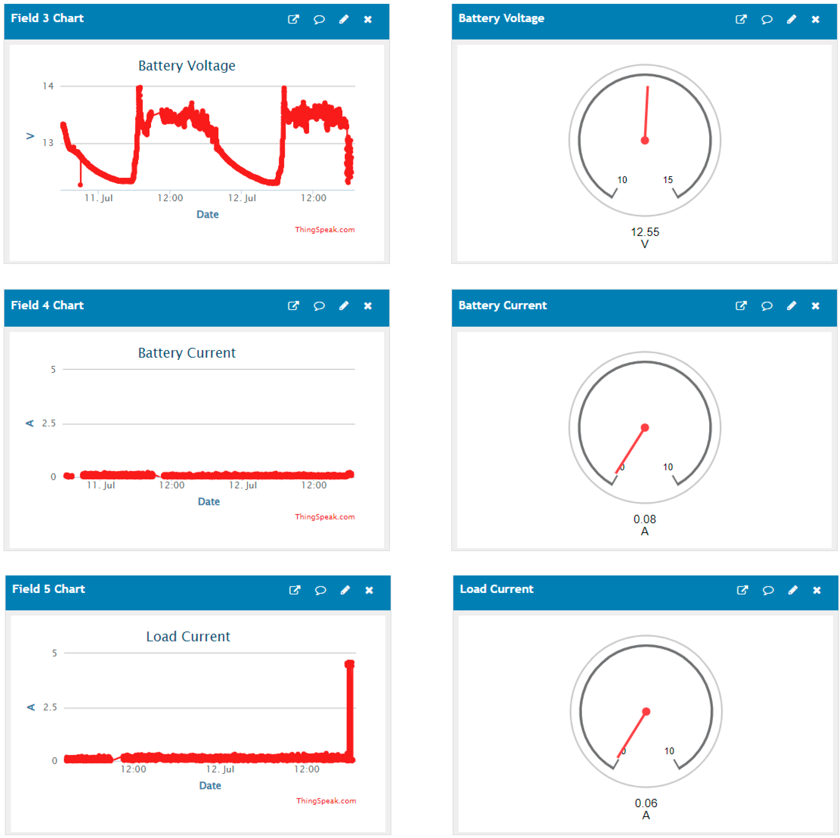 Electronics 14 00042 g013b