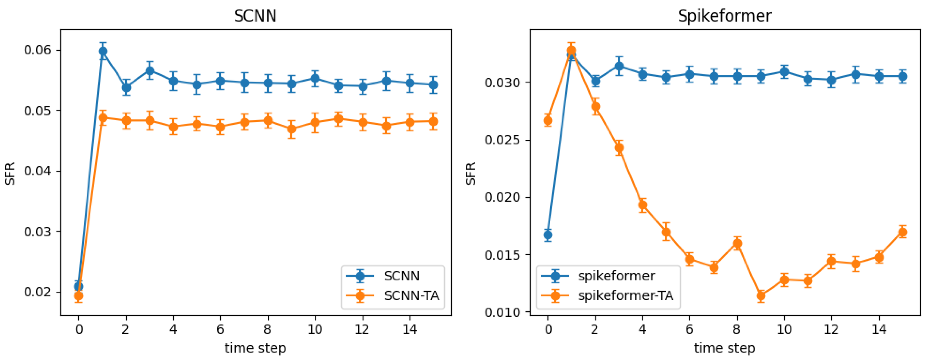 Electronics 14 00043 g006