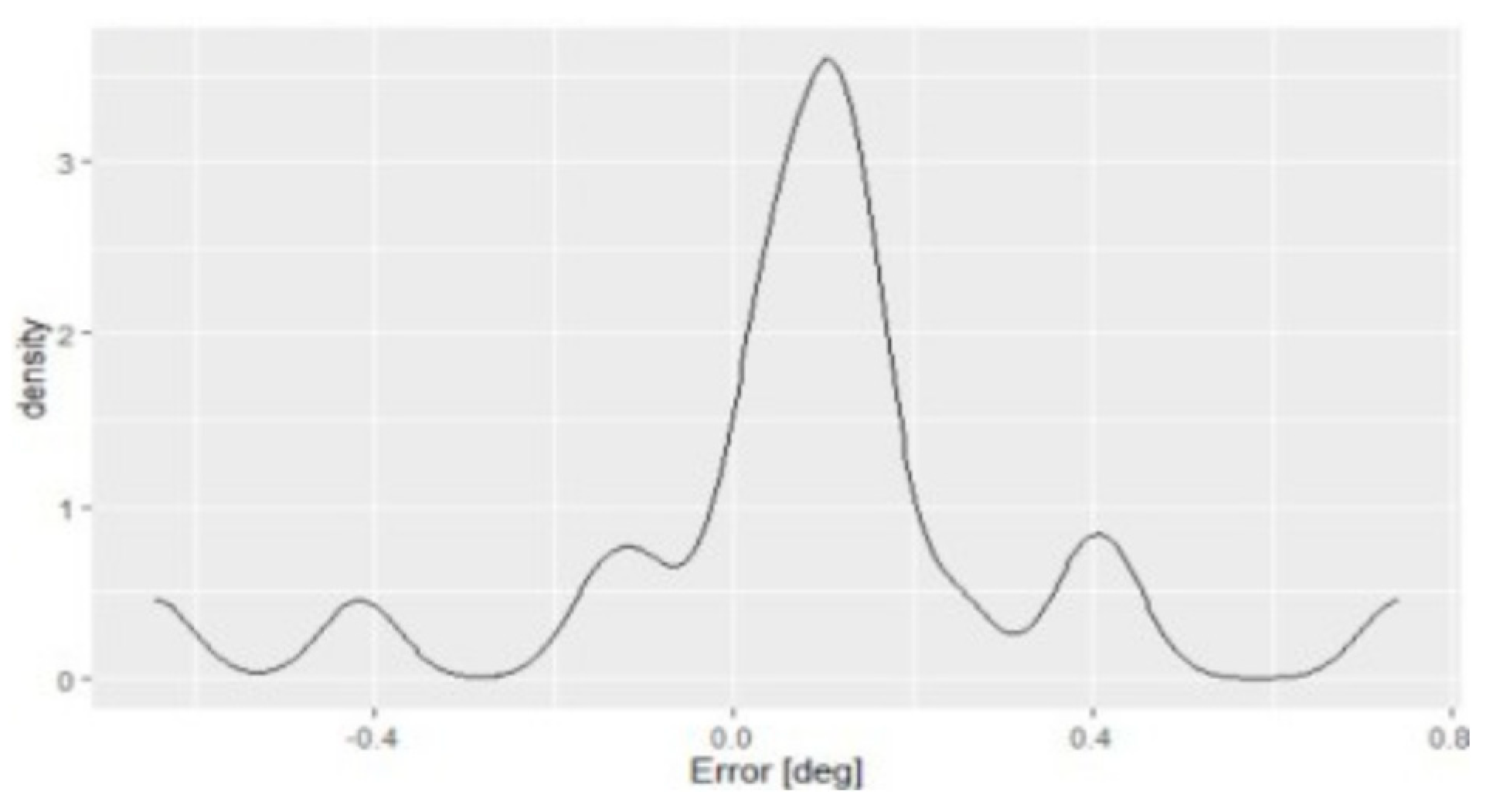 Electronics 14 00044 g009