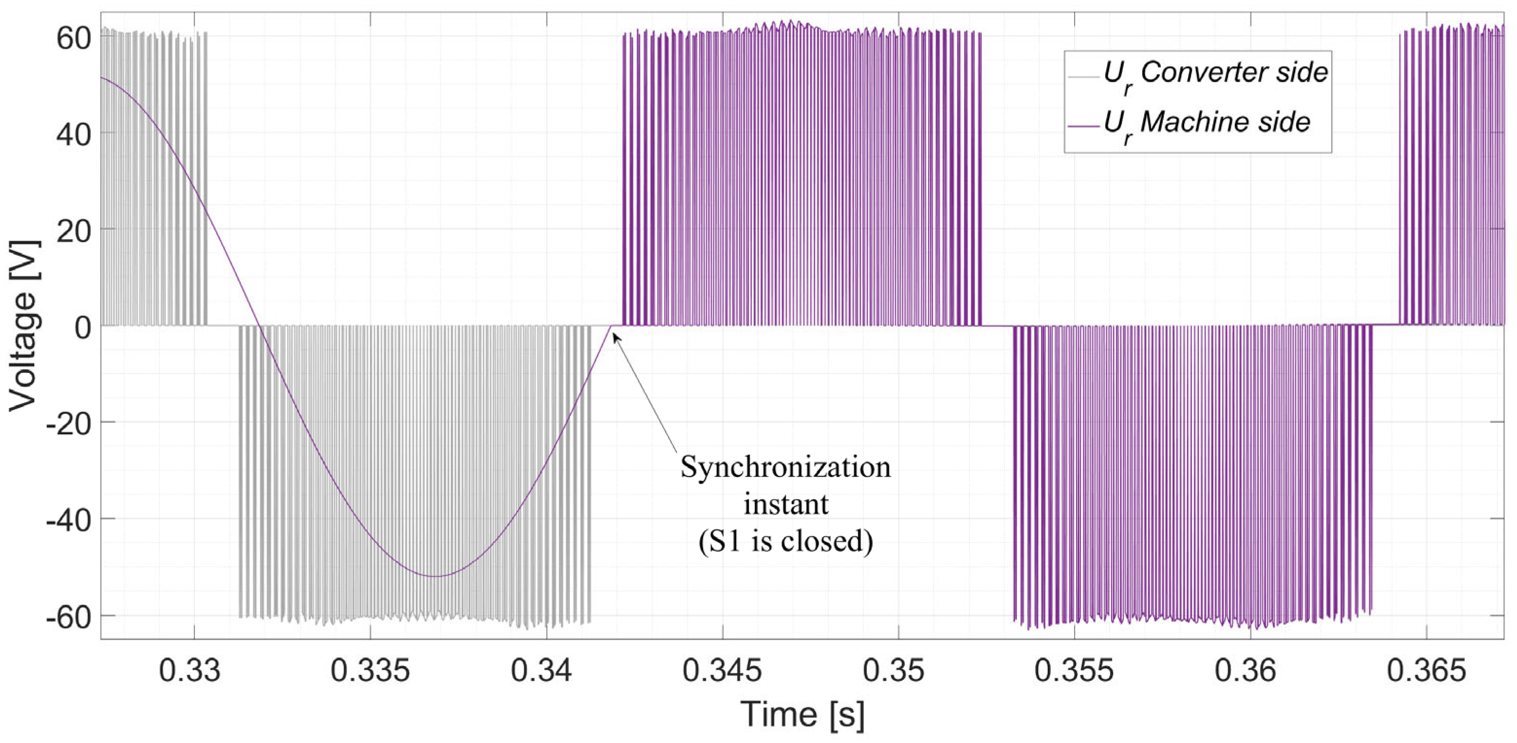 Electronics 14 00048 g007