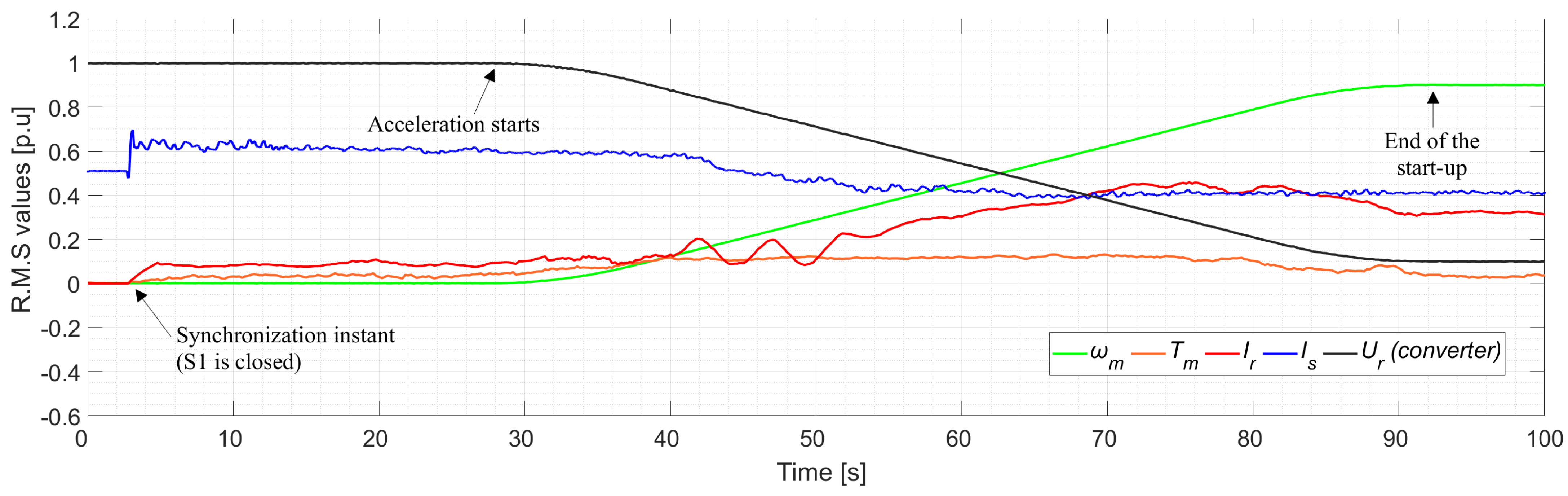Electronics 14 00048 g010