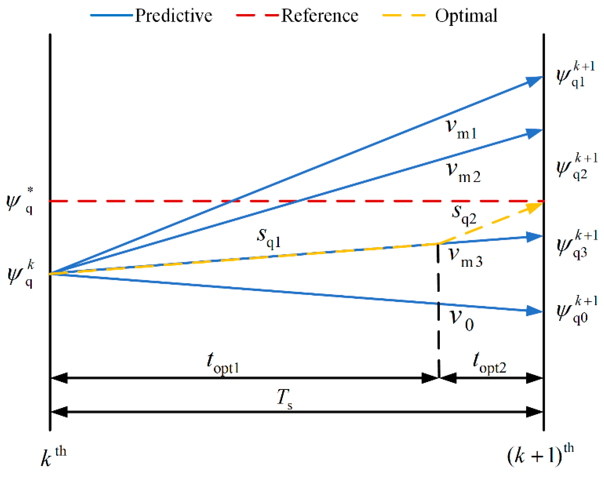 Electronics 14 00050 g005