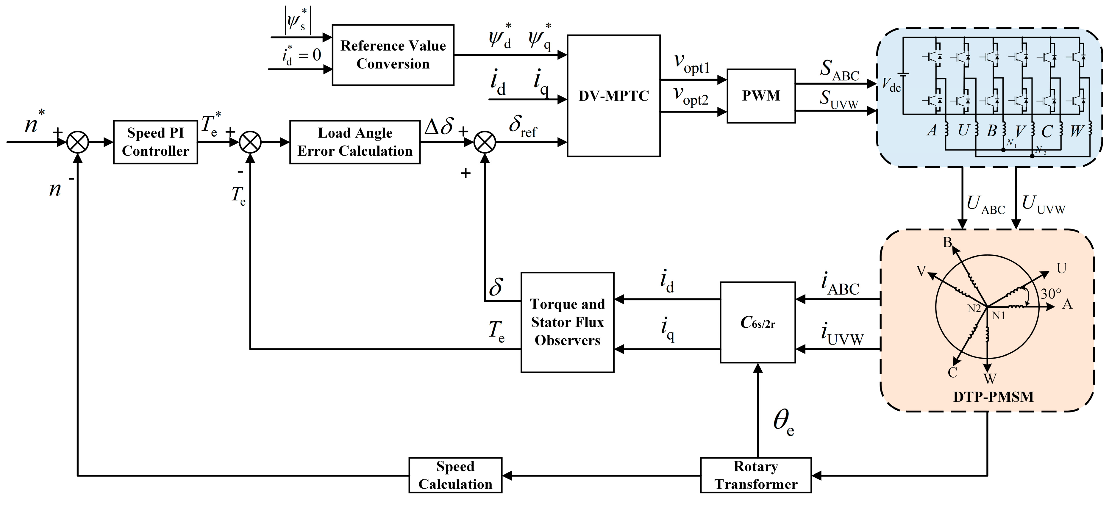 Electronics 14 00050 g007